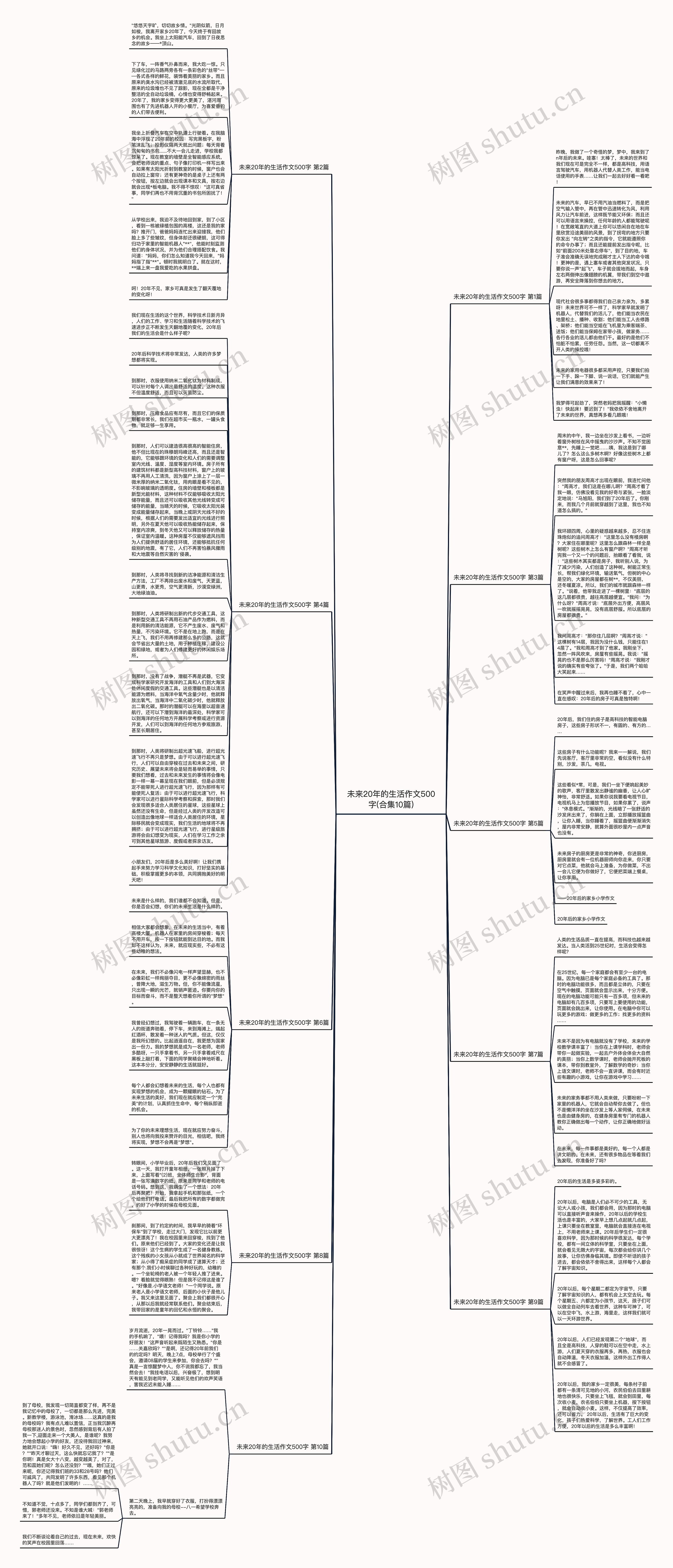 未来20年的生活作文500字(合集10篇)