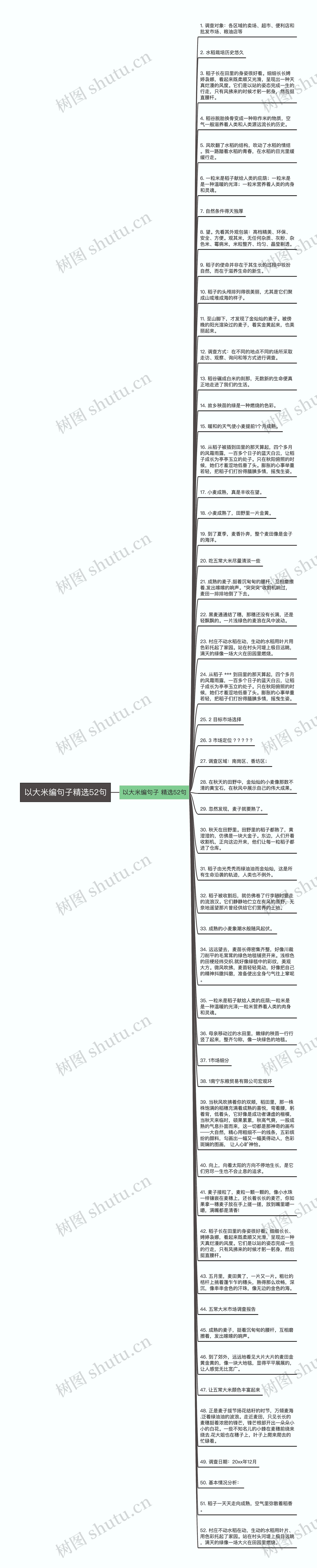 以大米编句子精选52句思维导图