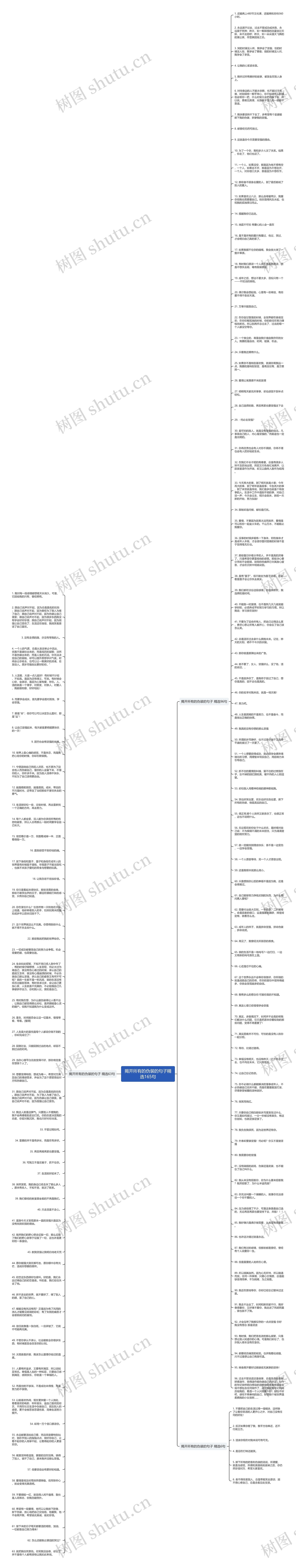 揭开所有的伪装的句子精选165句思维导图