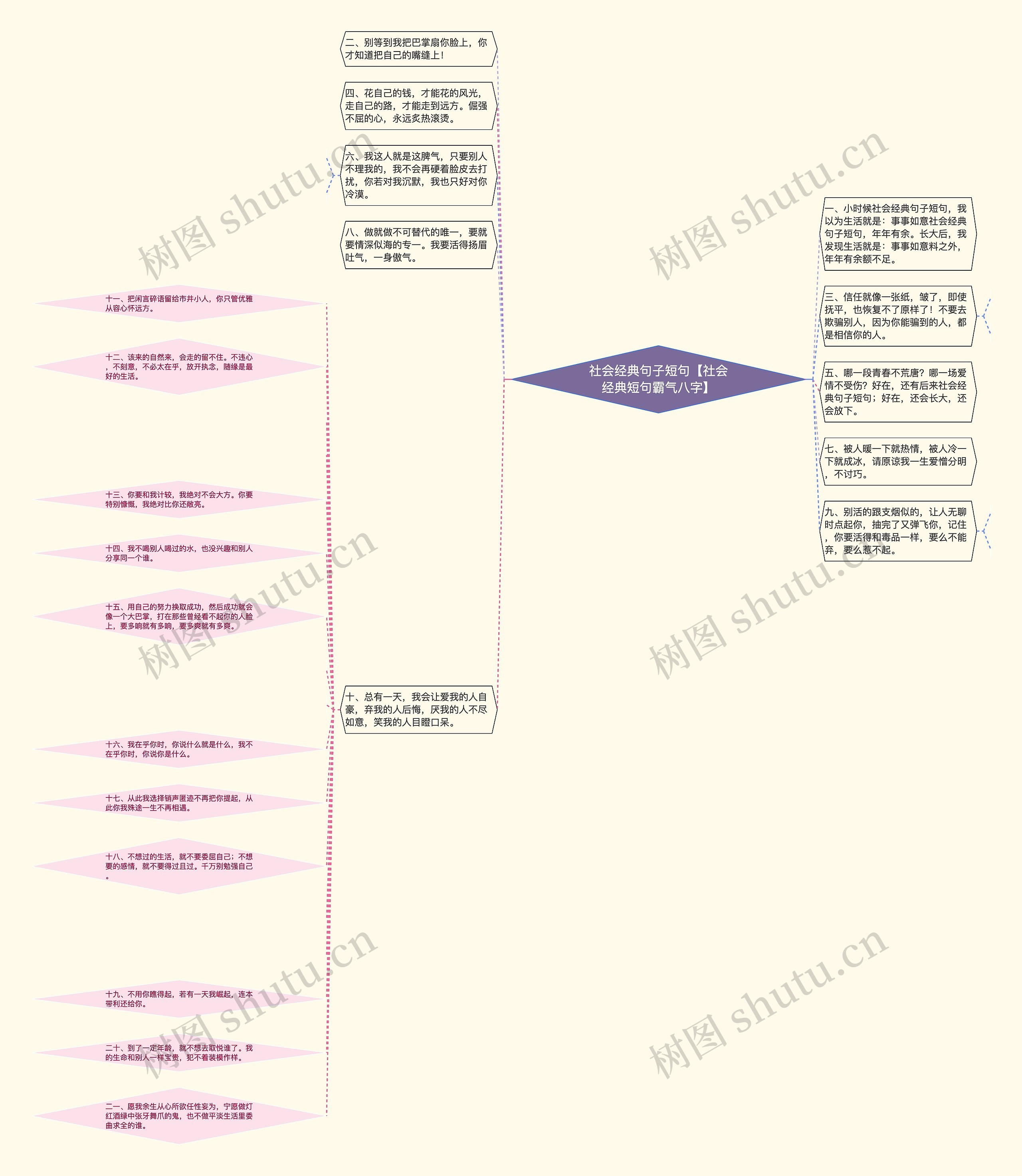 社会经典句子短句【社会经典短句霸气八字】思维导图