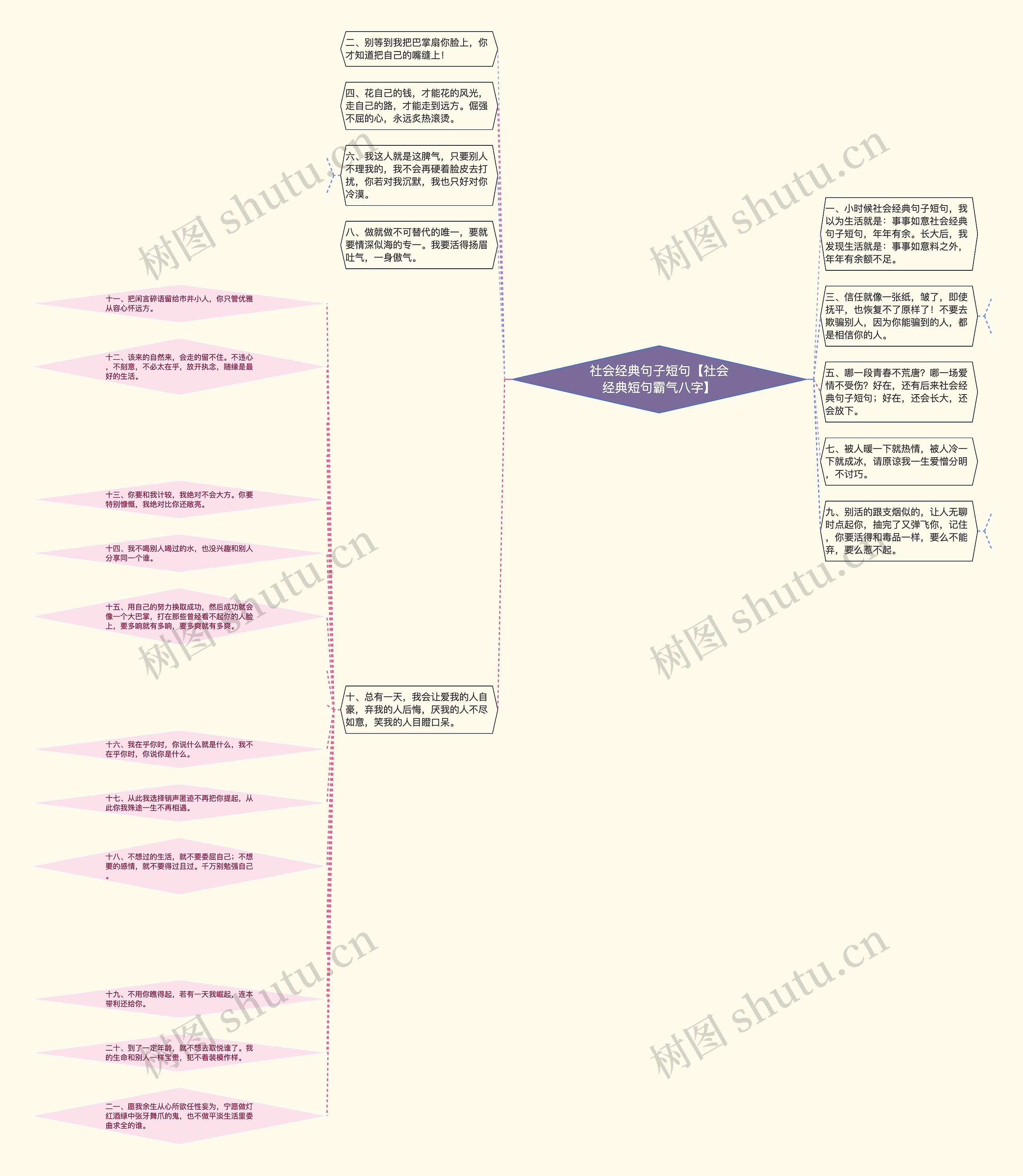 社会经典句子短句【社会经典短句霸气八字】 社会经典句子短句【社会经典短句霸气八字】