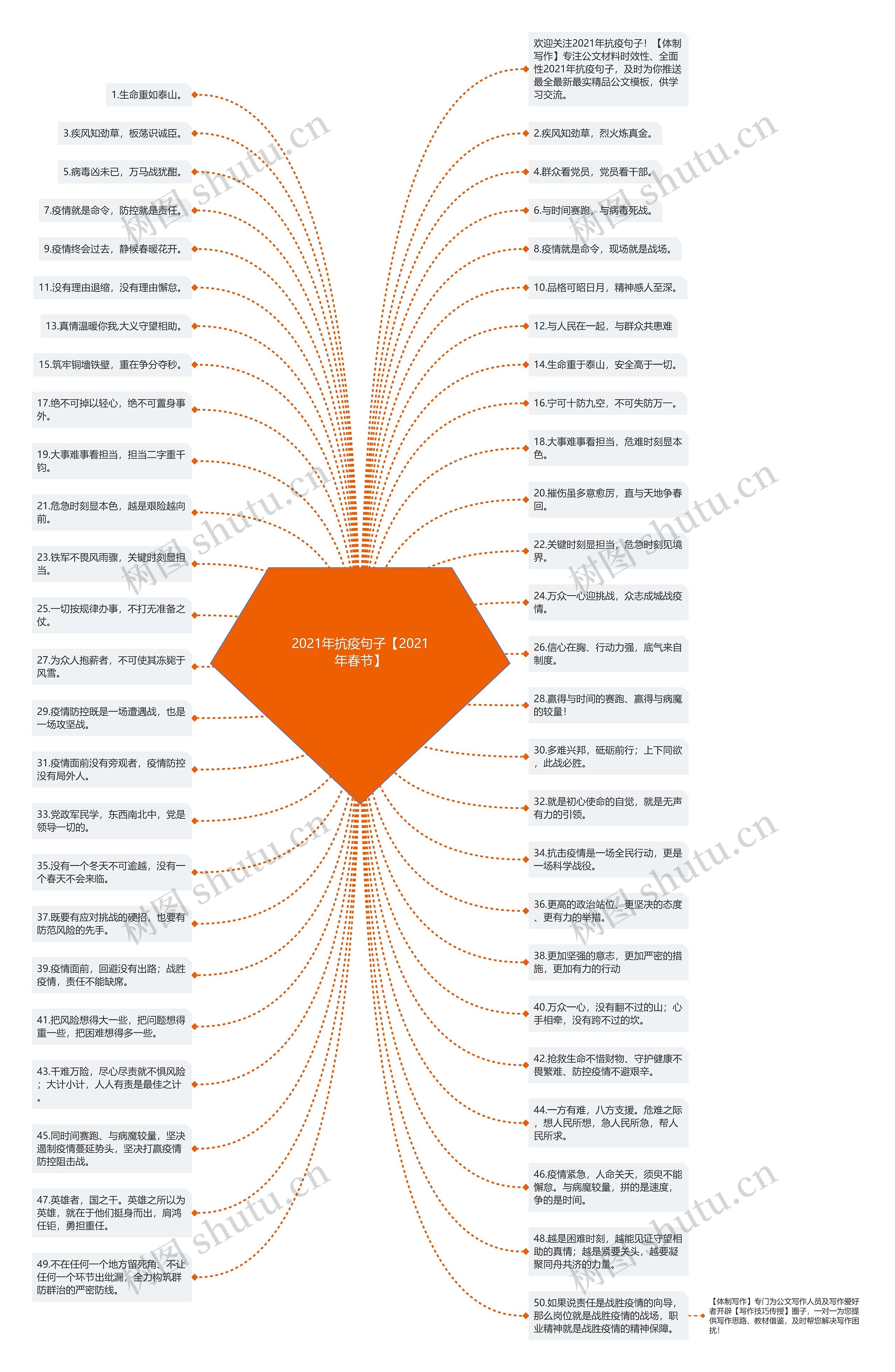 2021年抗疫句子【2021年春节】思维导图高清图 2021年抗疫句子【2021年春节】思维导图