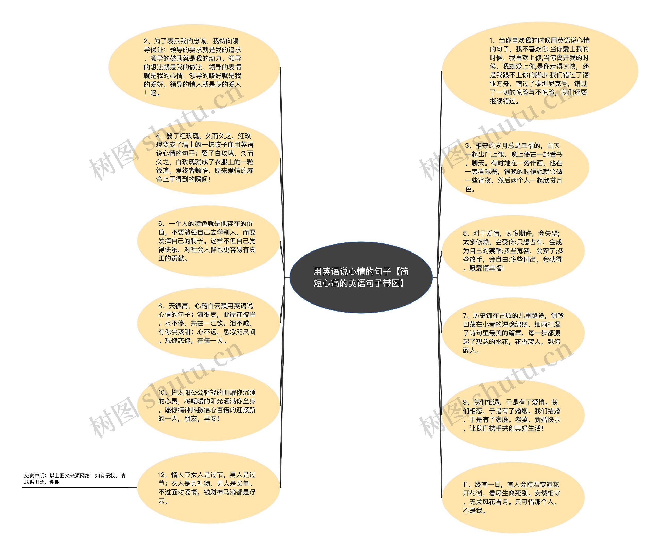 用英语说心情的句子【简短心痛的英语句子带图】思维导图