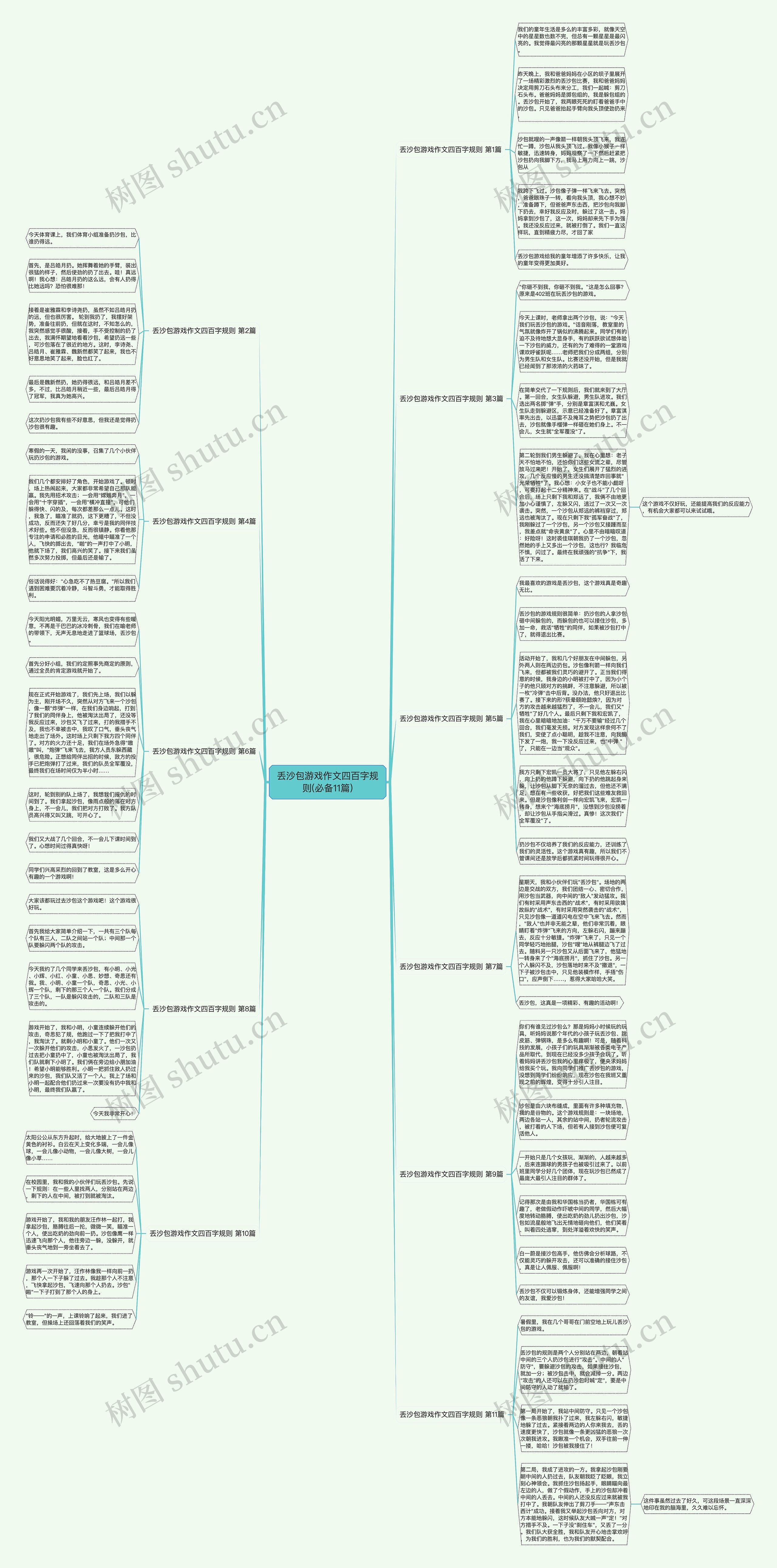 丢沙包游戏作文四百字规则(必备11篇)思维导图