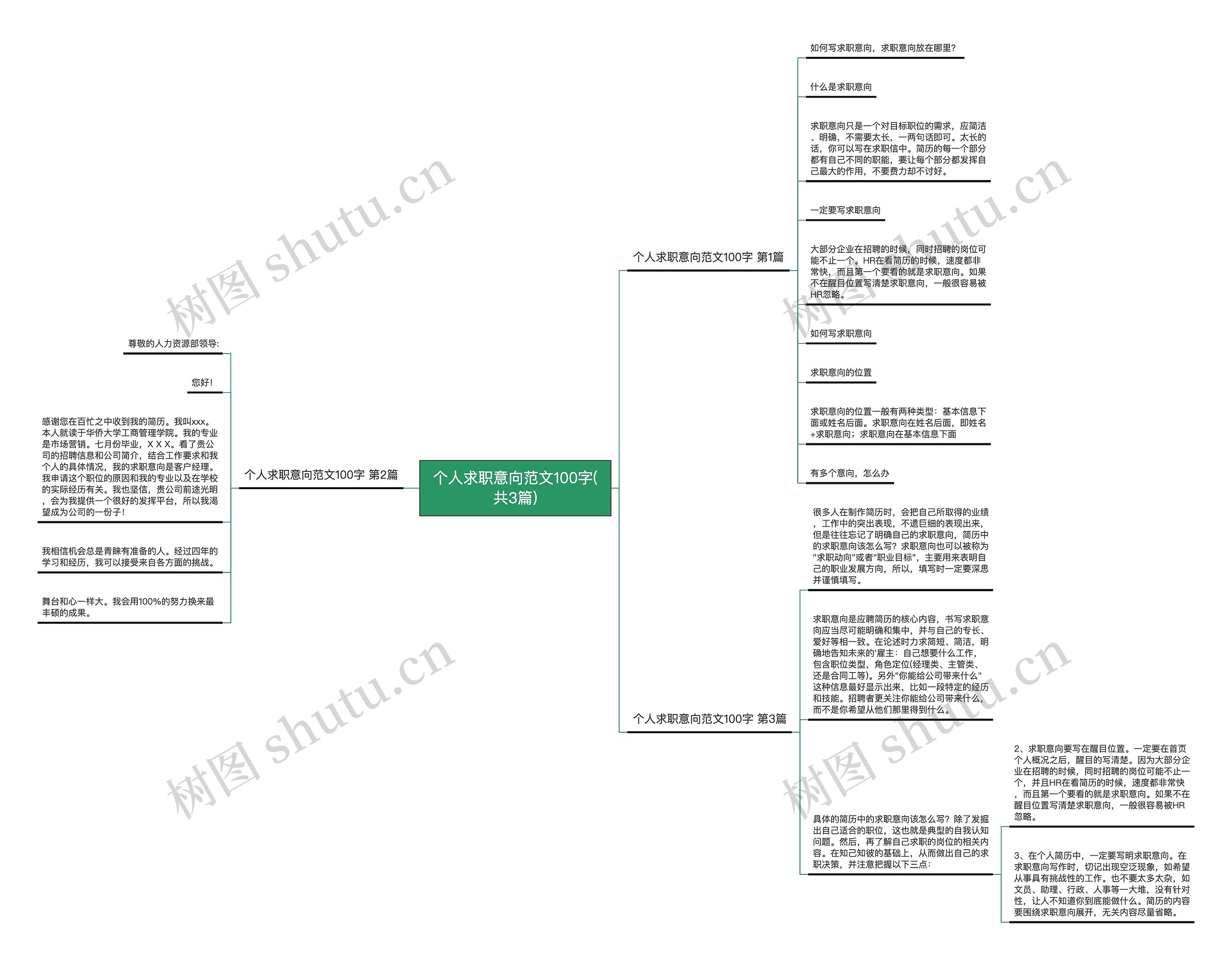 个人求职意向范文100字(共3篇)思维导图
