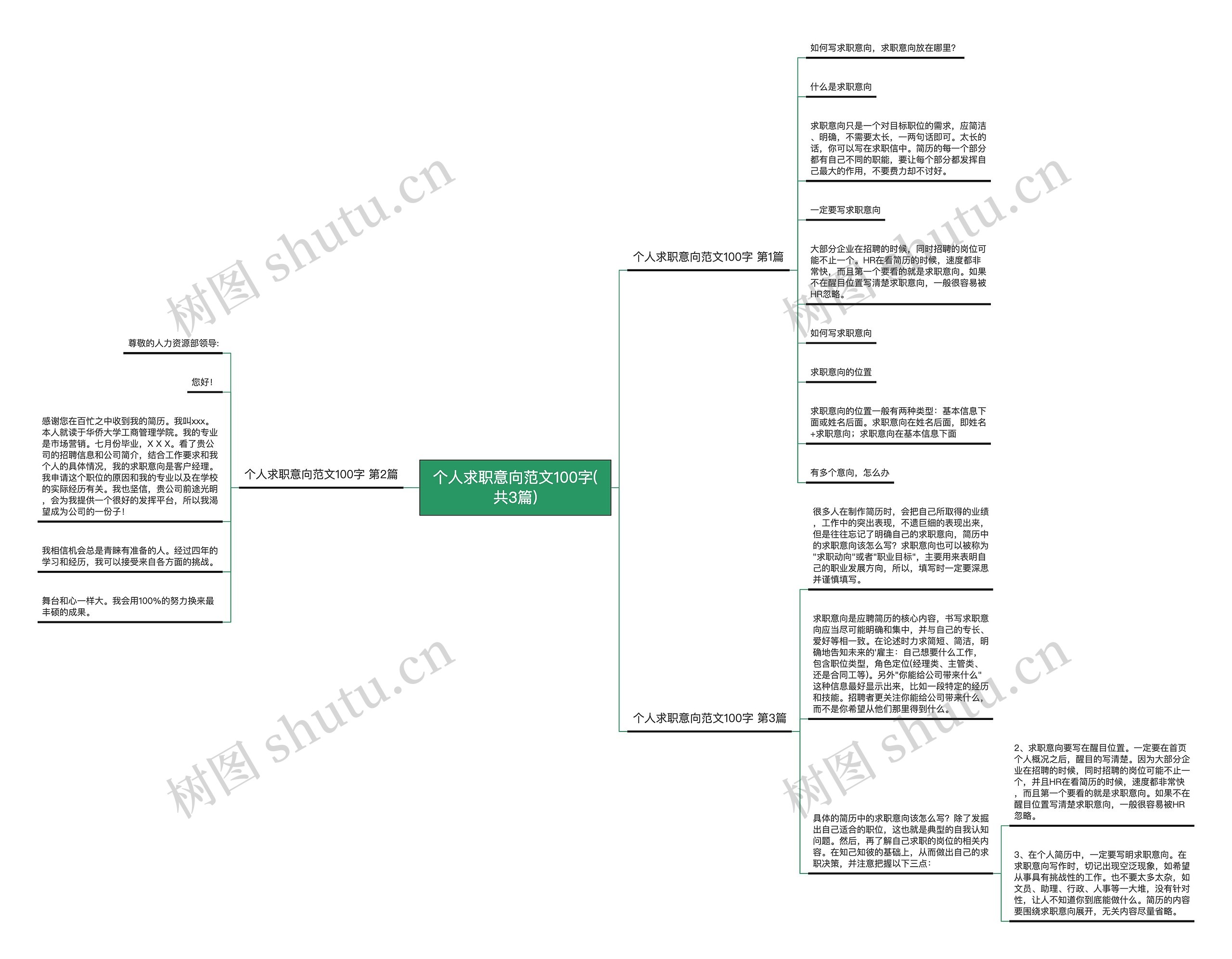 个人求职意向范文100字(共3篇) 个人求职意向范文100字(共3篇)