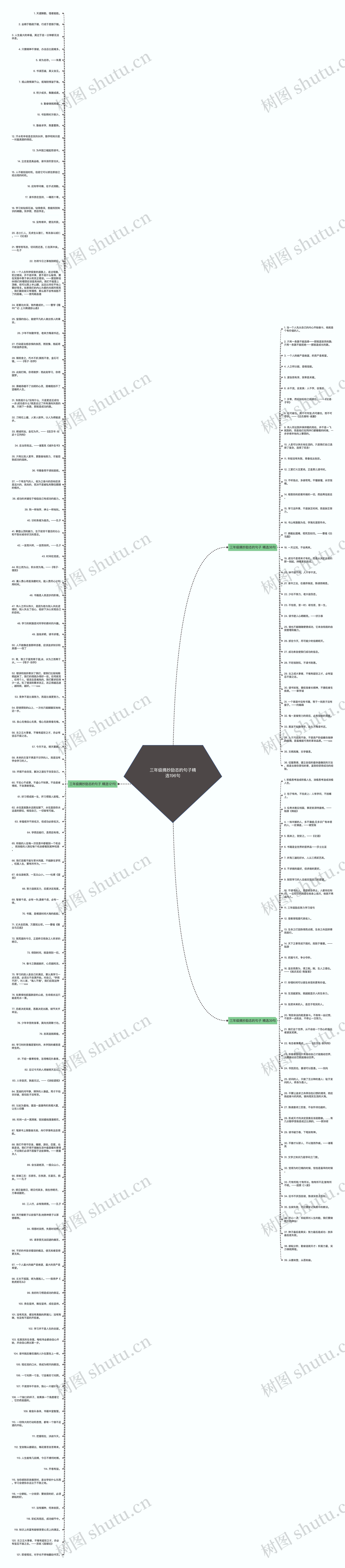 三年级摘抄励志的句子精选196句思维导图