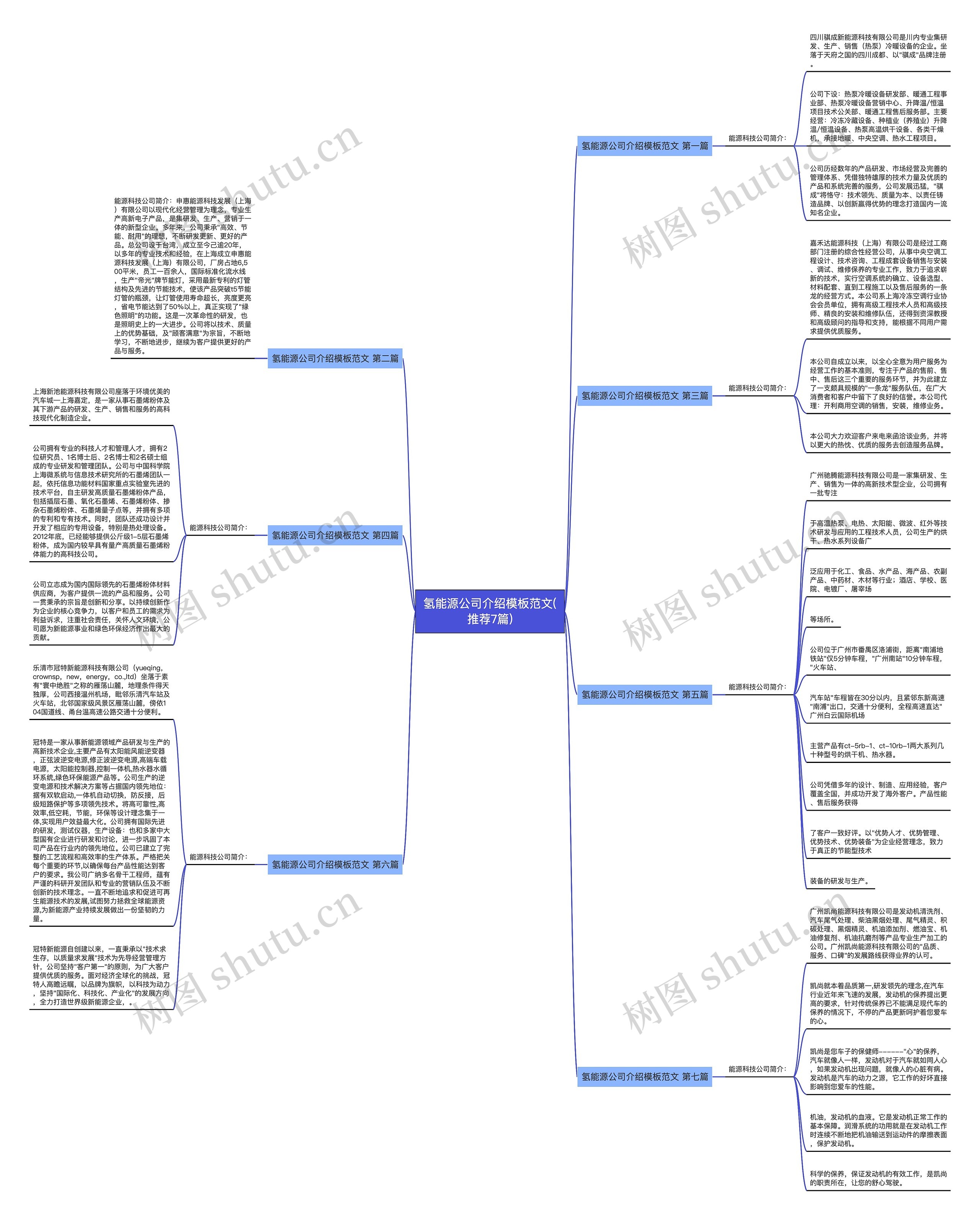 氢能源公司介绍范文(推荐7篇)思维导图