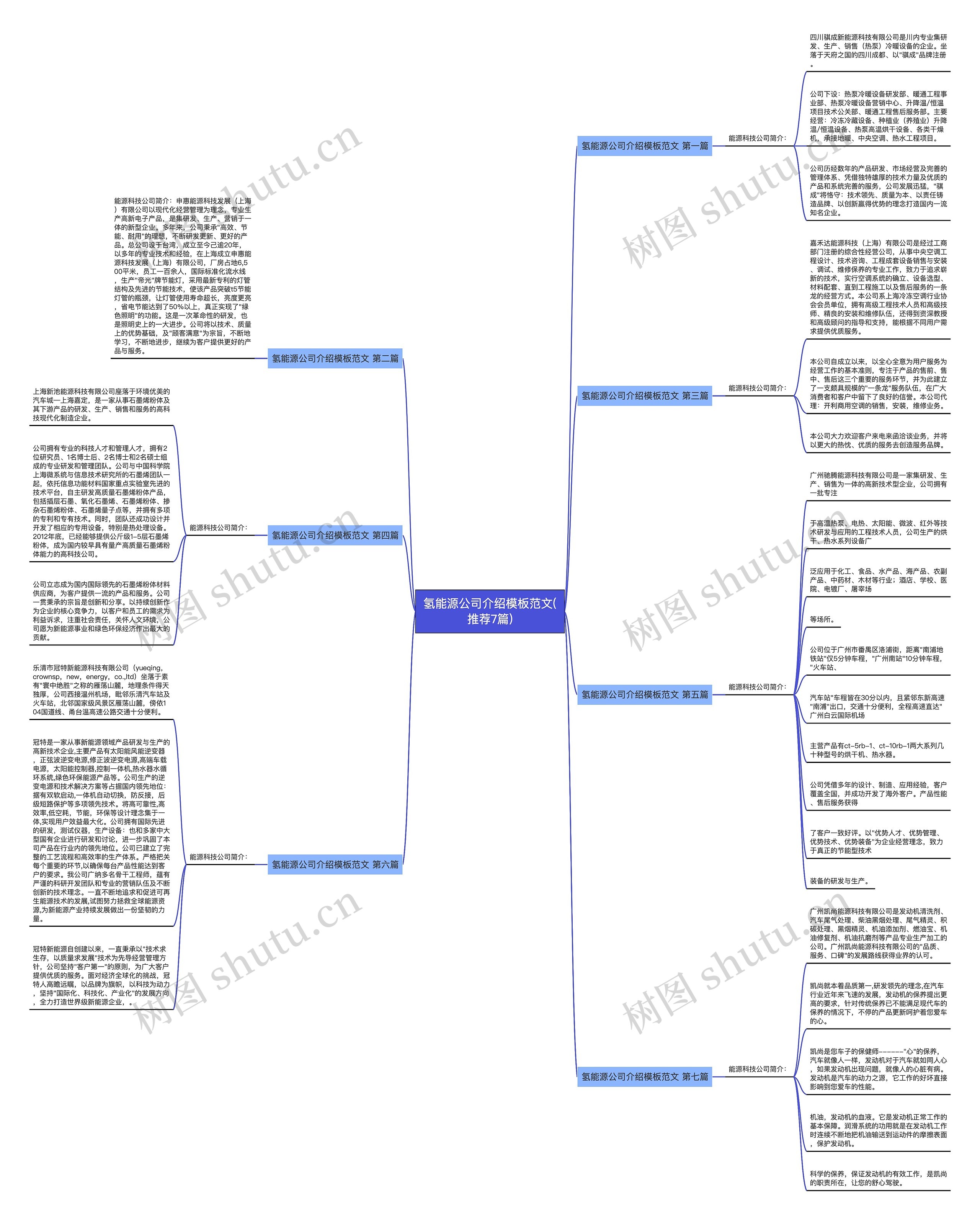 氢能源公司介绍模板范文(推荐7篇) 氢能源公司介绍模板范文(推荐7篇)