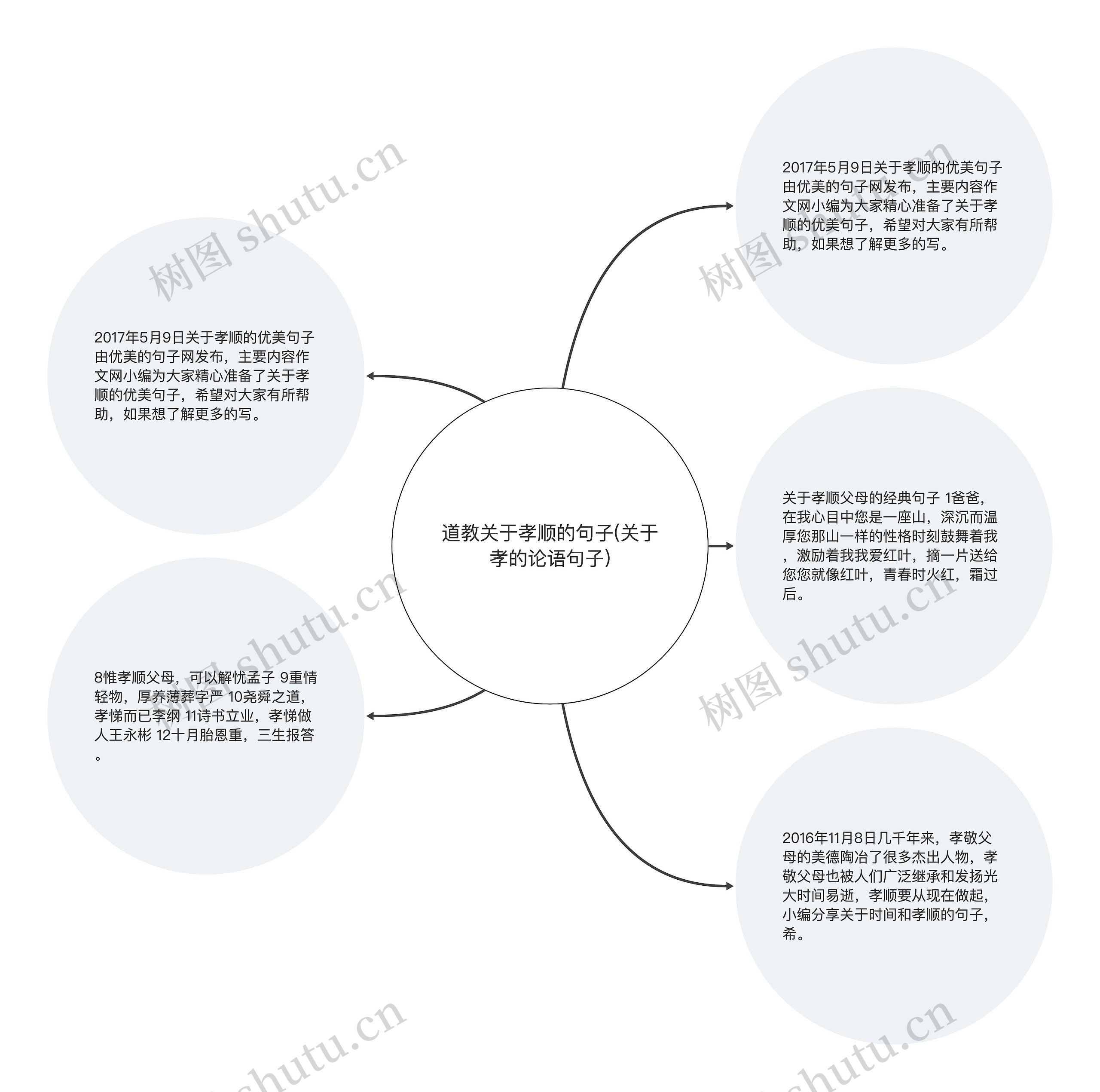 道教关于孝顺的句子(关于孝的论语句子)思维导图