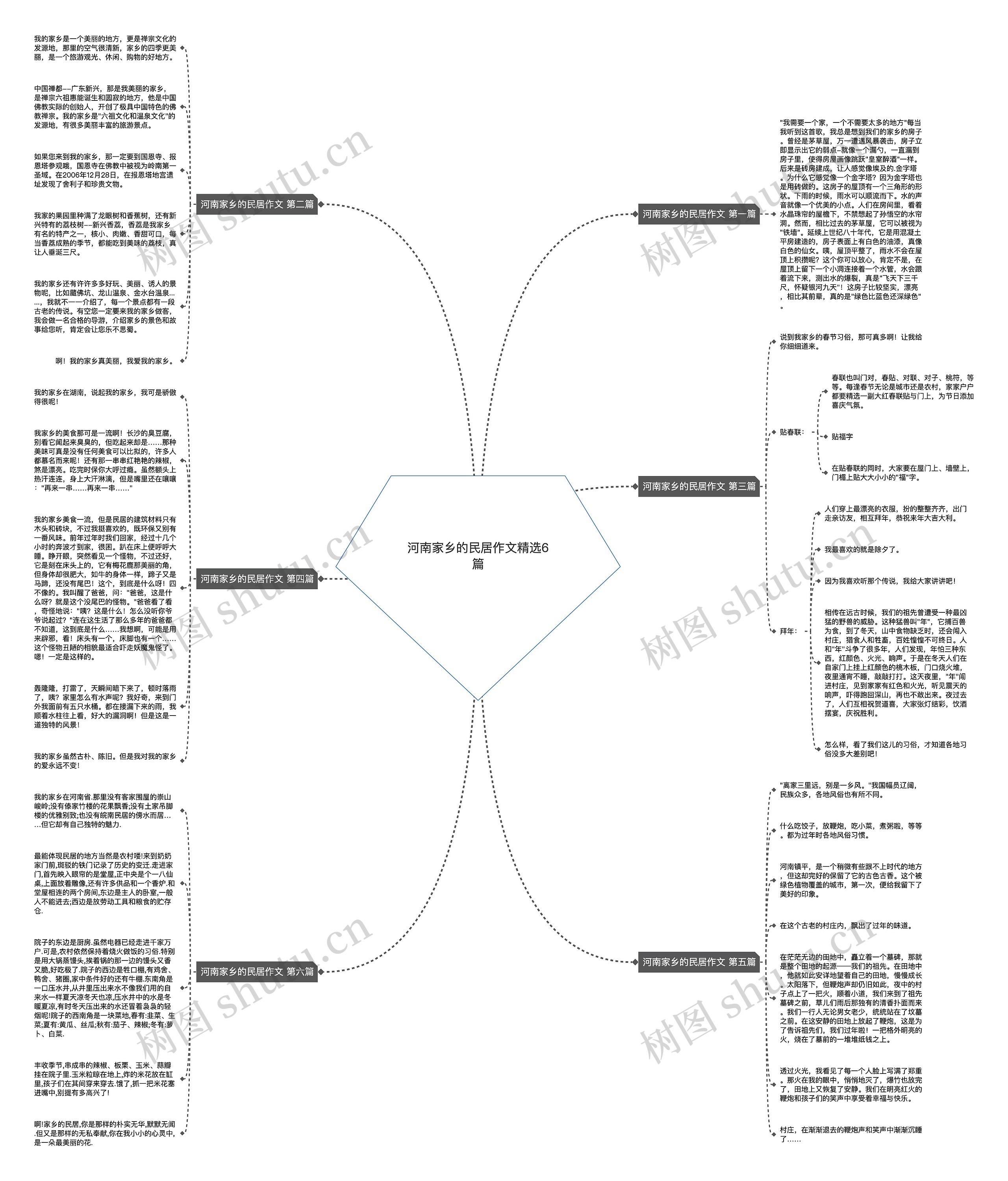 河南家乡的民居作文精选6篇思维导图