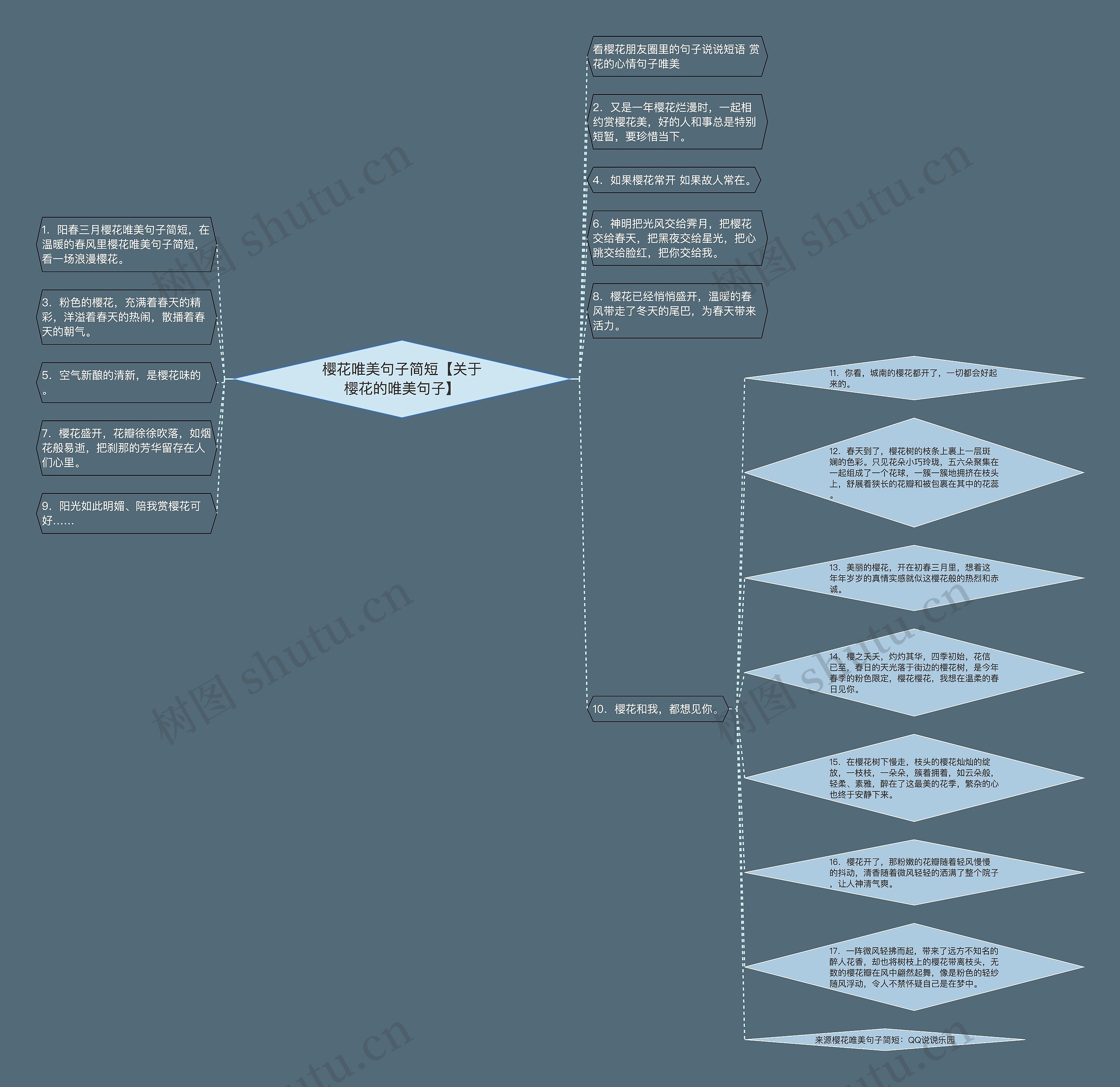 樱花唯美句子简短【关于樱花的唯美句子】 樱花唯美句子简短【关于樱花的唯美句子】