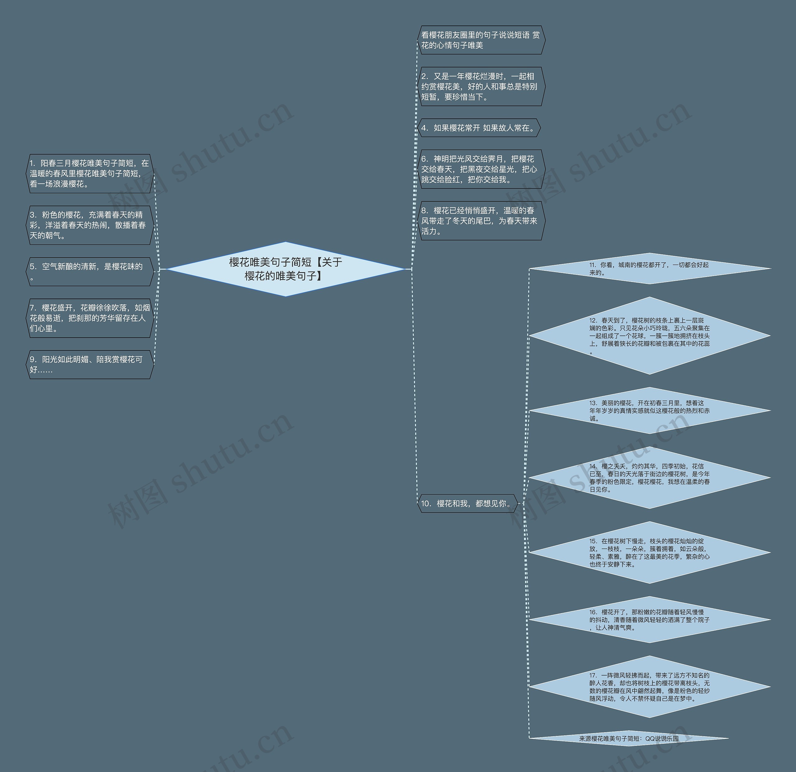 樱花唯美句子简短【关于樱花的唯美句子】思维导图