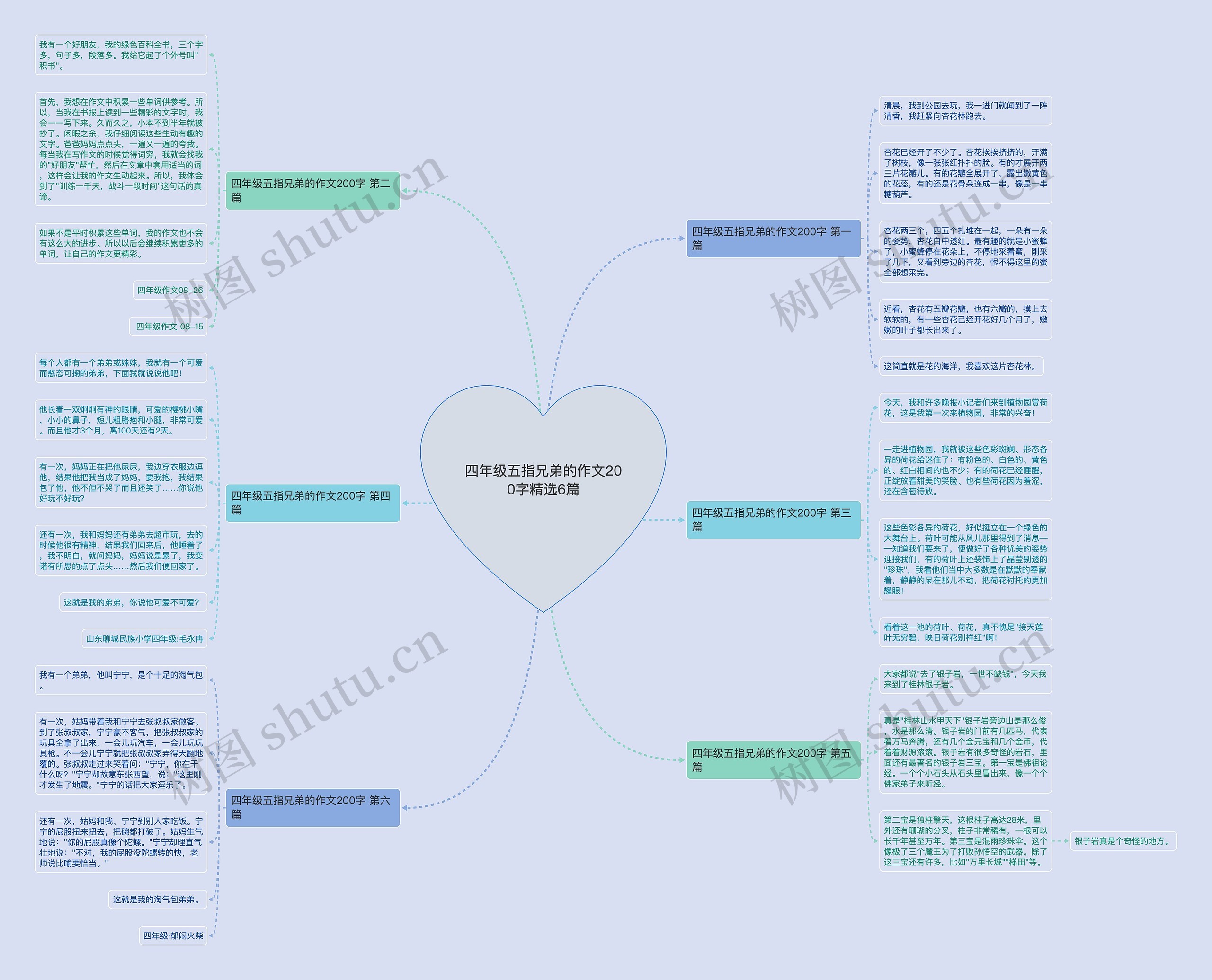 四年级五指兄弟的作文200字精选6篇 四年级五指兄弟的作文200字精选6篇