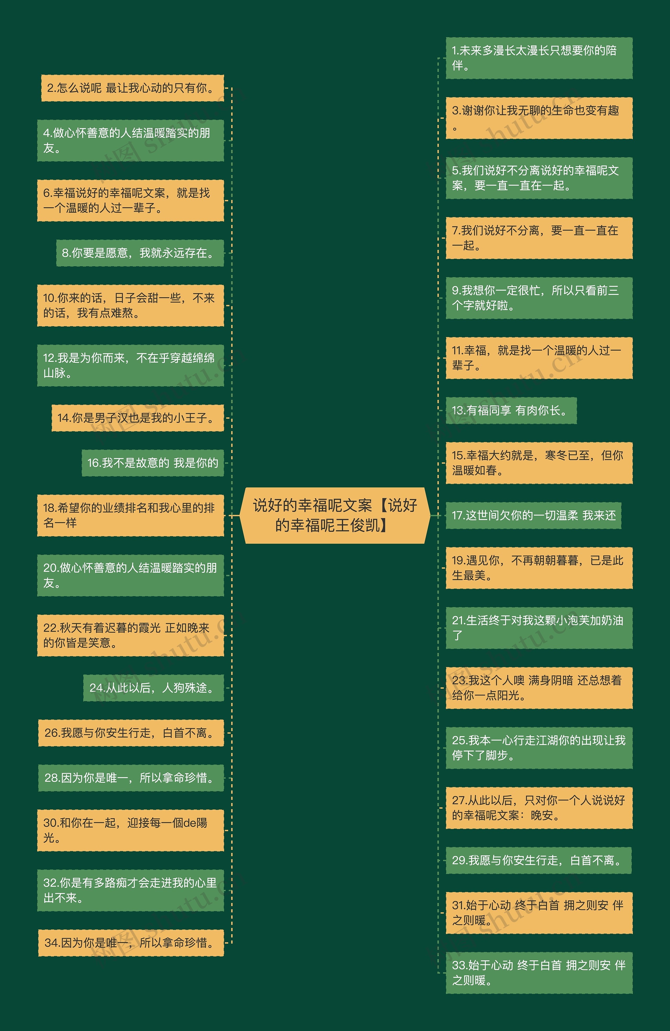 说好的幸福呢文案【说好的幸福呢王俊凯】思维导图