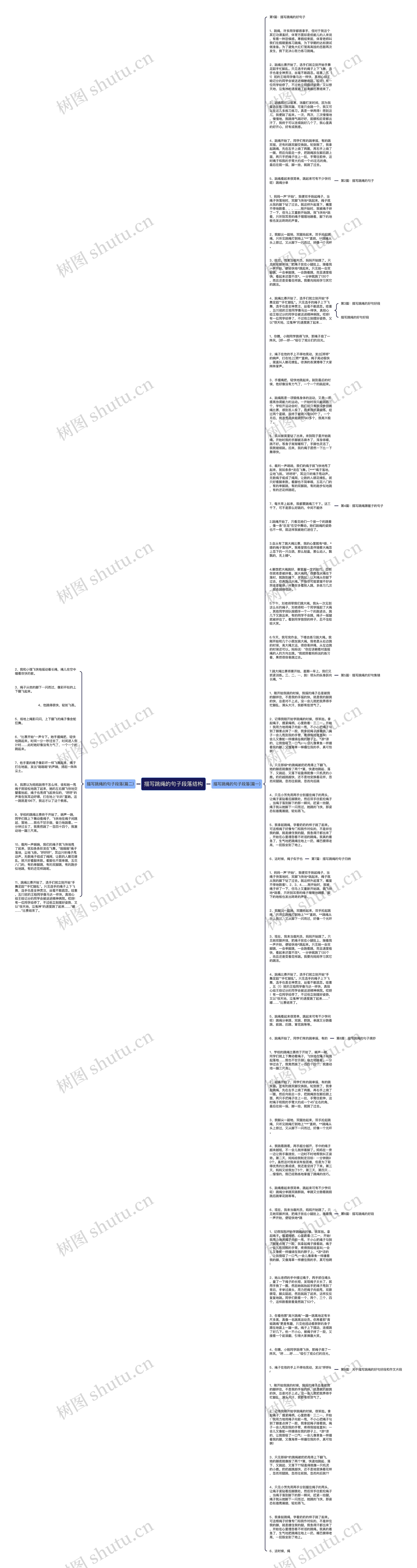 描写跳绳的句子段落结构思维导图