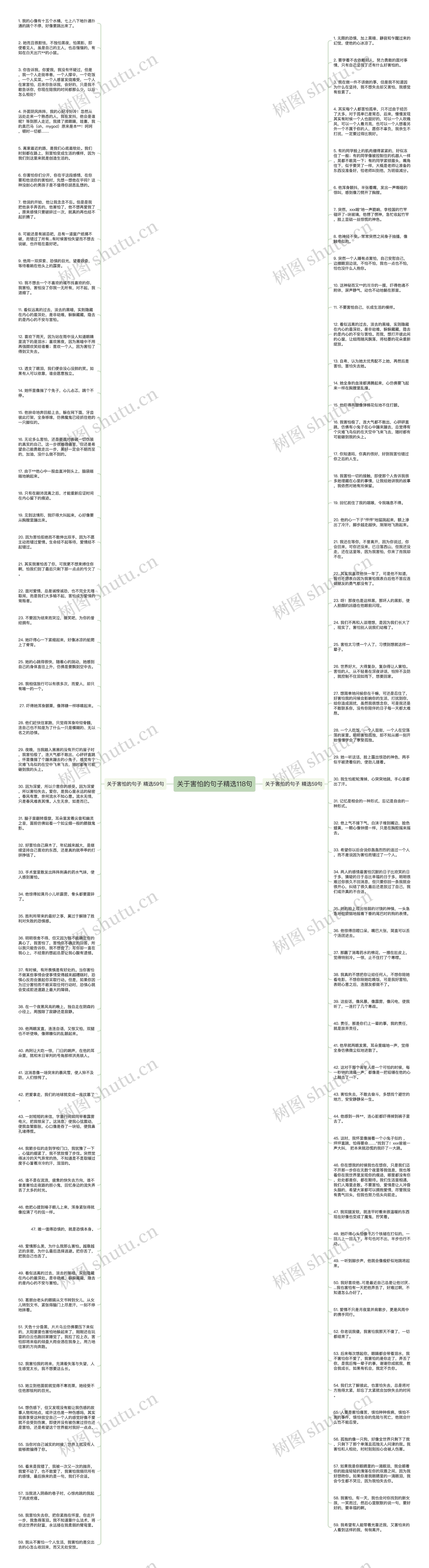 关于害怕的句子精选118句思维导图