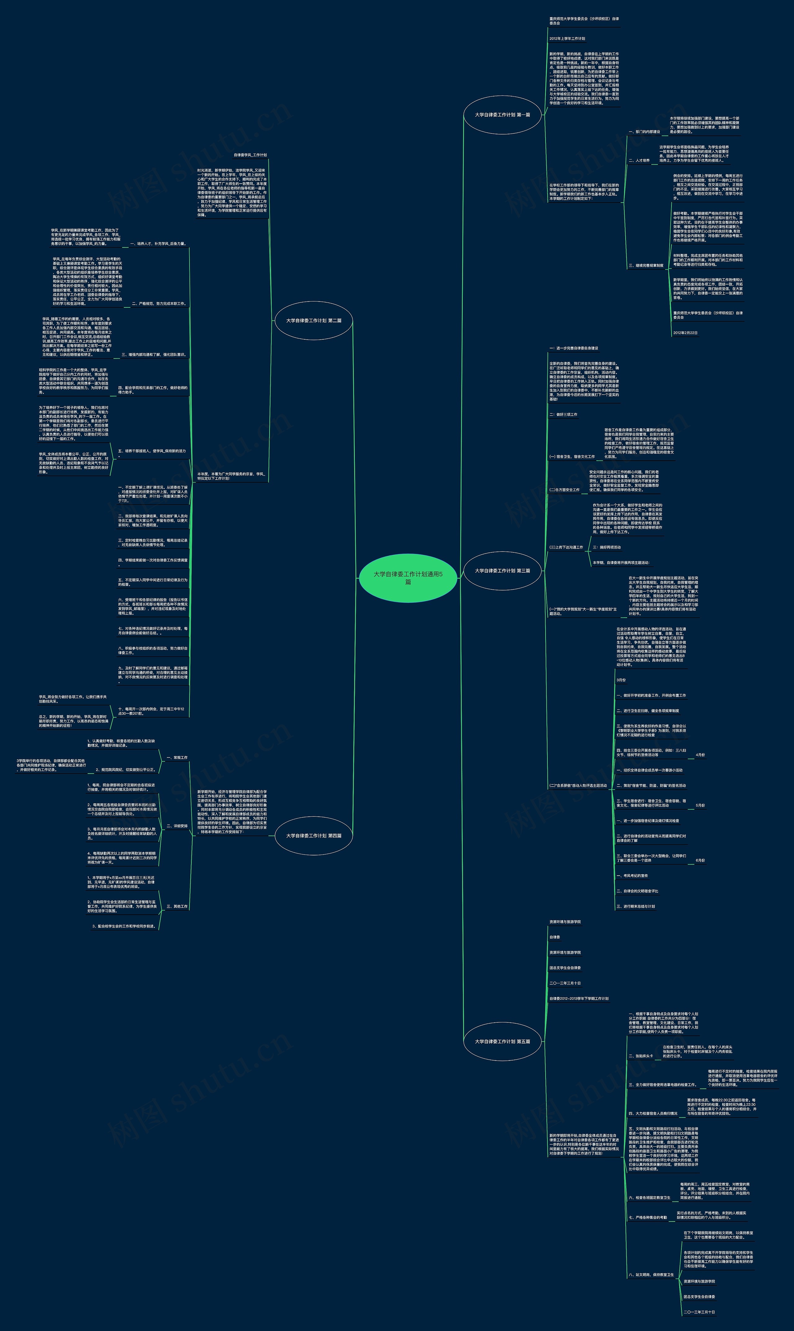 大学自律委工作计划通用5篇思维导图