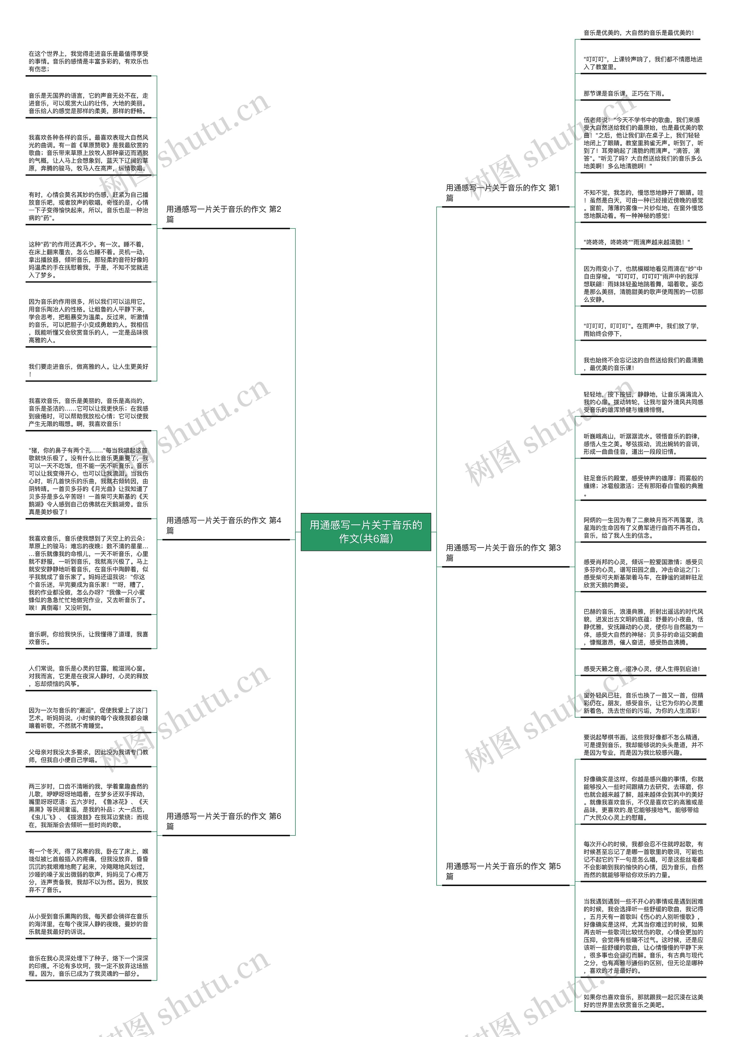 用通感写一片关于音乐的作文(共6篇)思维导图