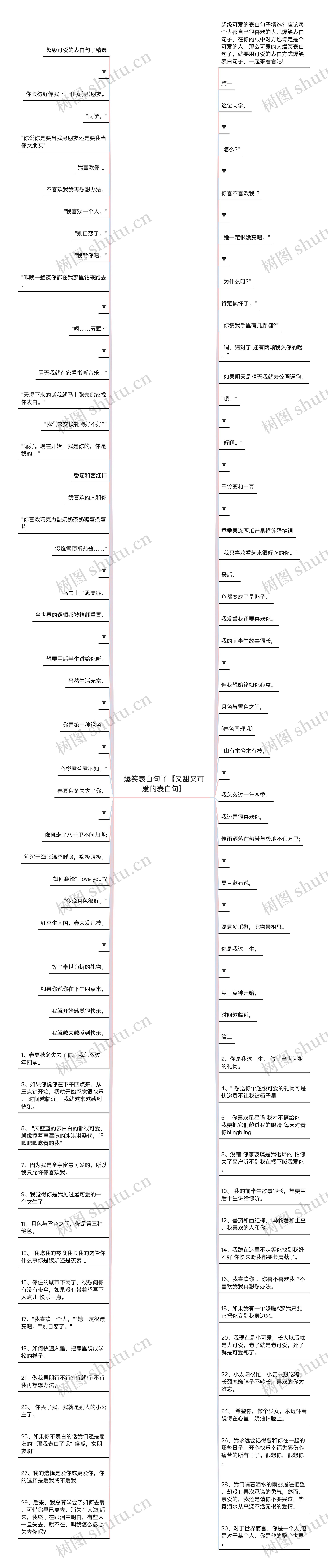 爆笑表白句子【又甜又可爱的表白句】