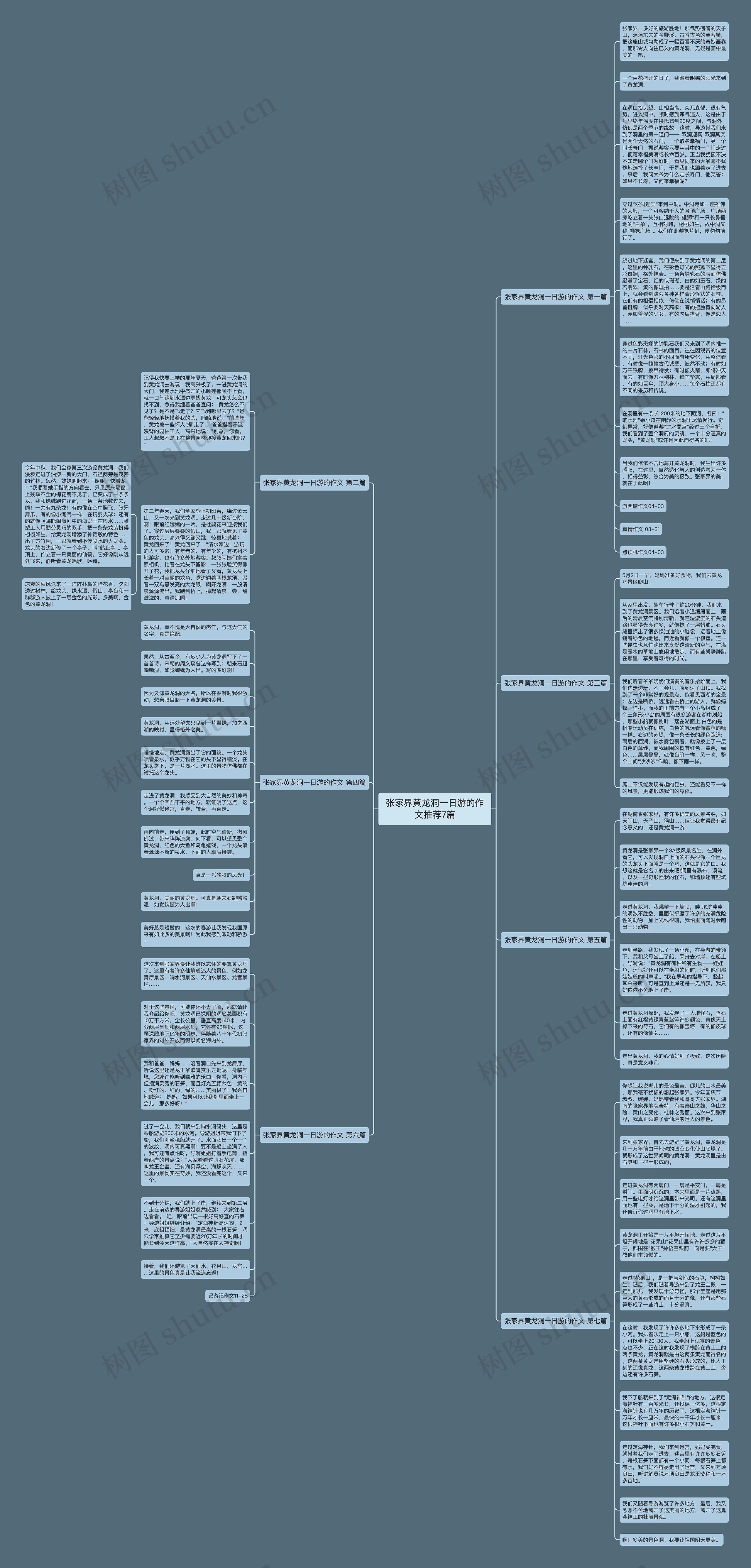 张家界黄龙洞一日游的作文推荐7篇思维导图