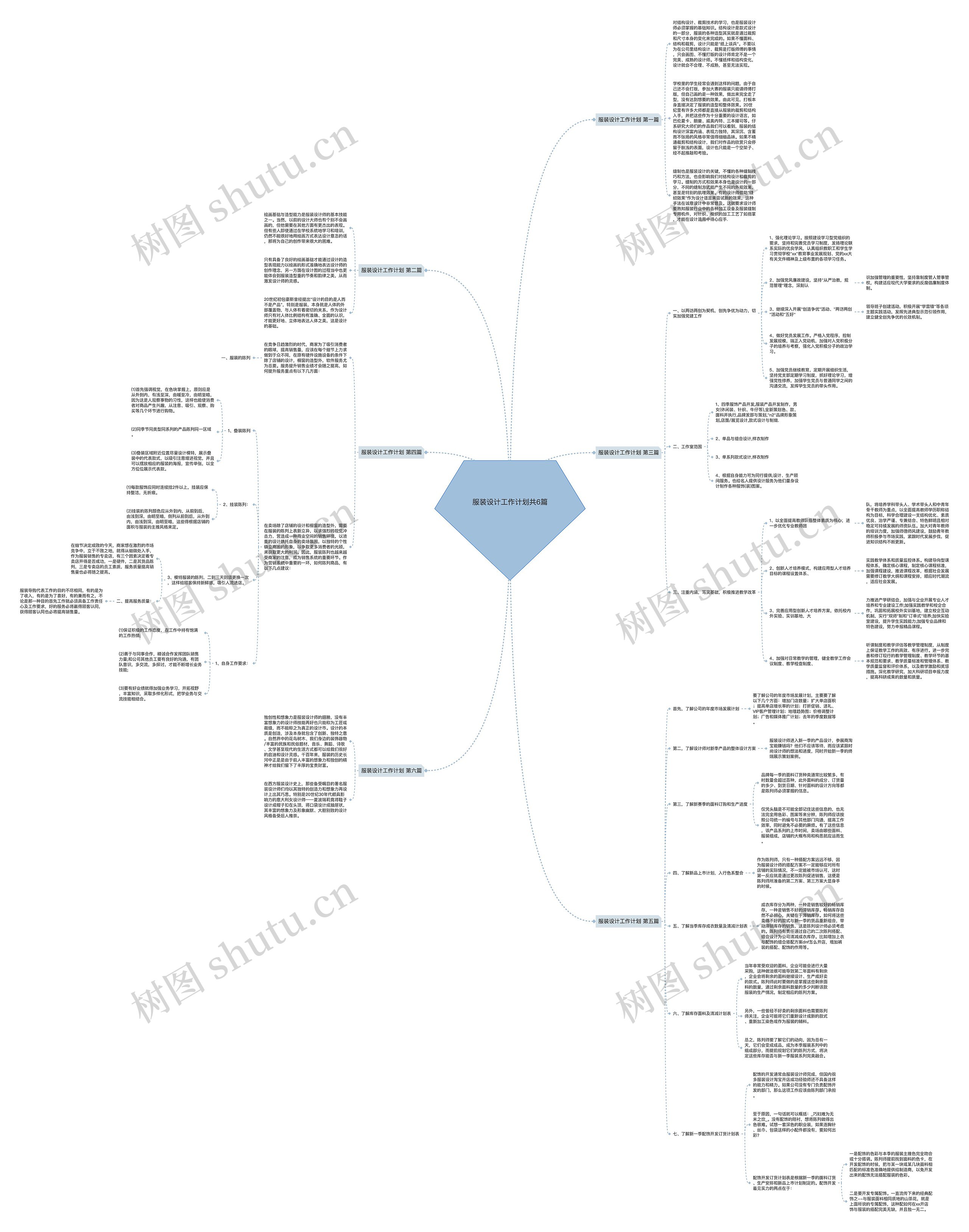 服装设计工作计划共6篇思维导图