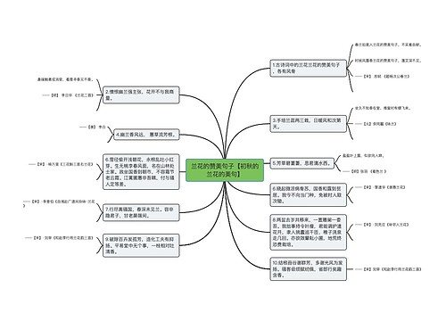 兰花的赞美句子【初秋的兰花的美句】 兰花的赞美句子【初秋的兰花的美句】
