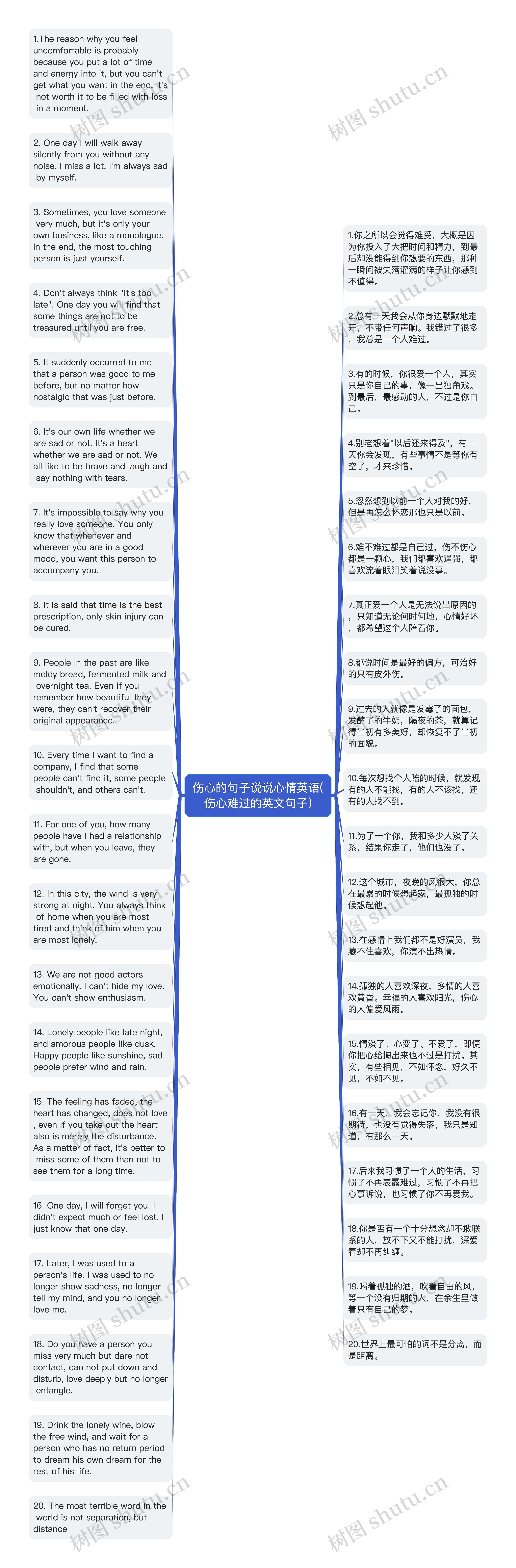 伤心的句子说说心情英语(伤心难过的英文句子)思维导图