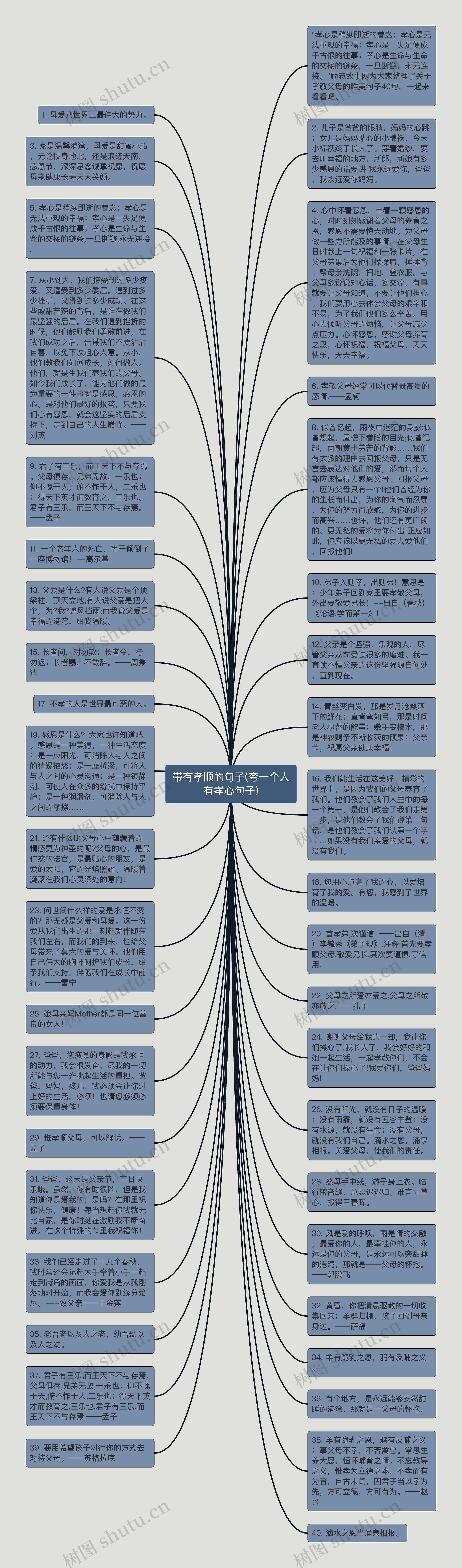 带有孝顺的句子(夸一个人有孝心句子)思维导图