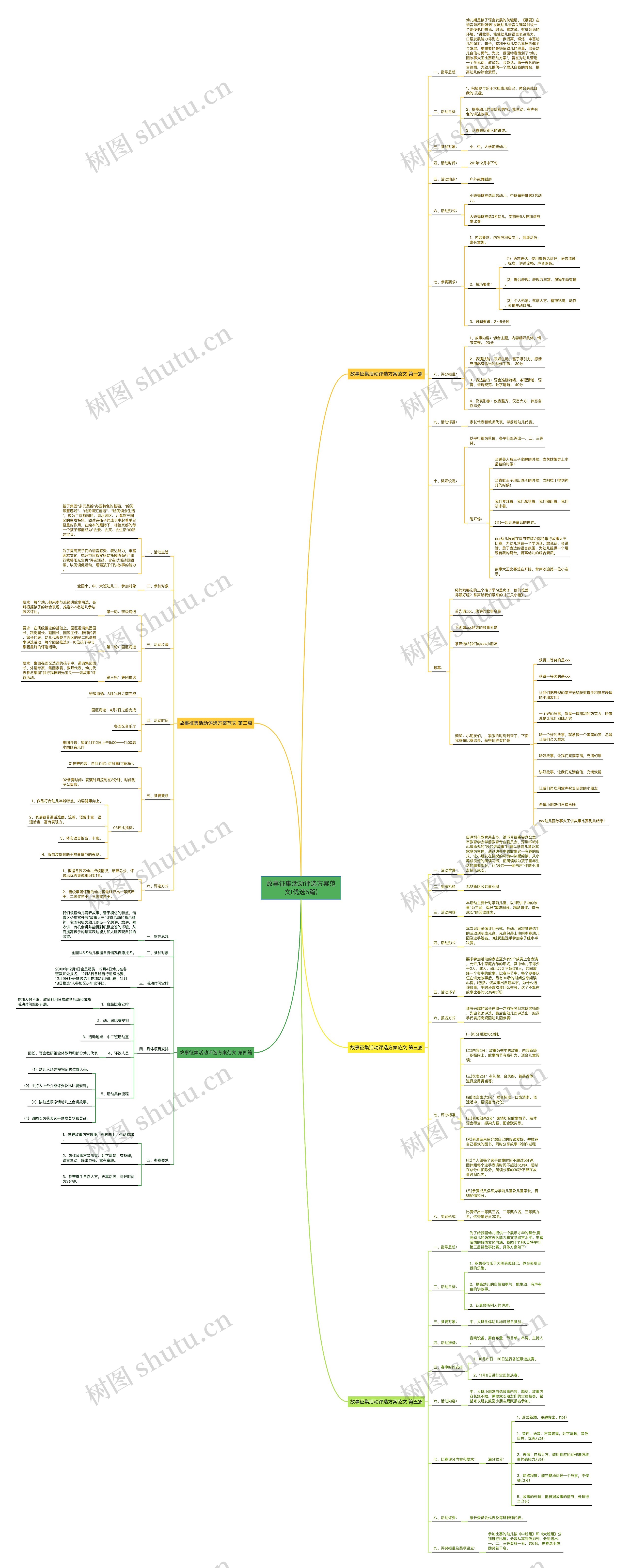 故事征集活动评选方案范文(优选5篇)思维导图
