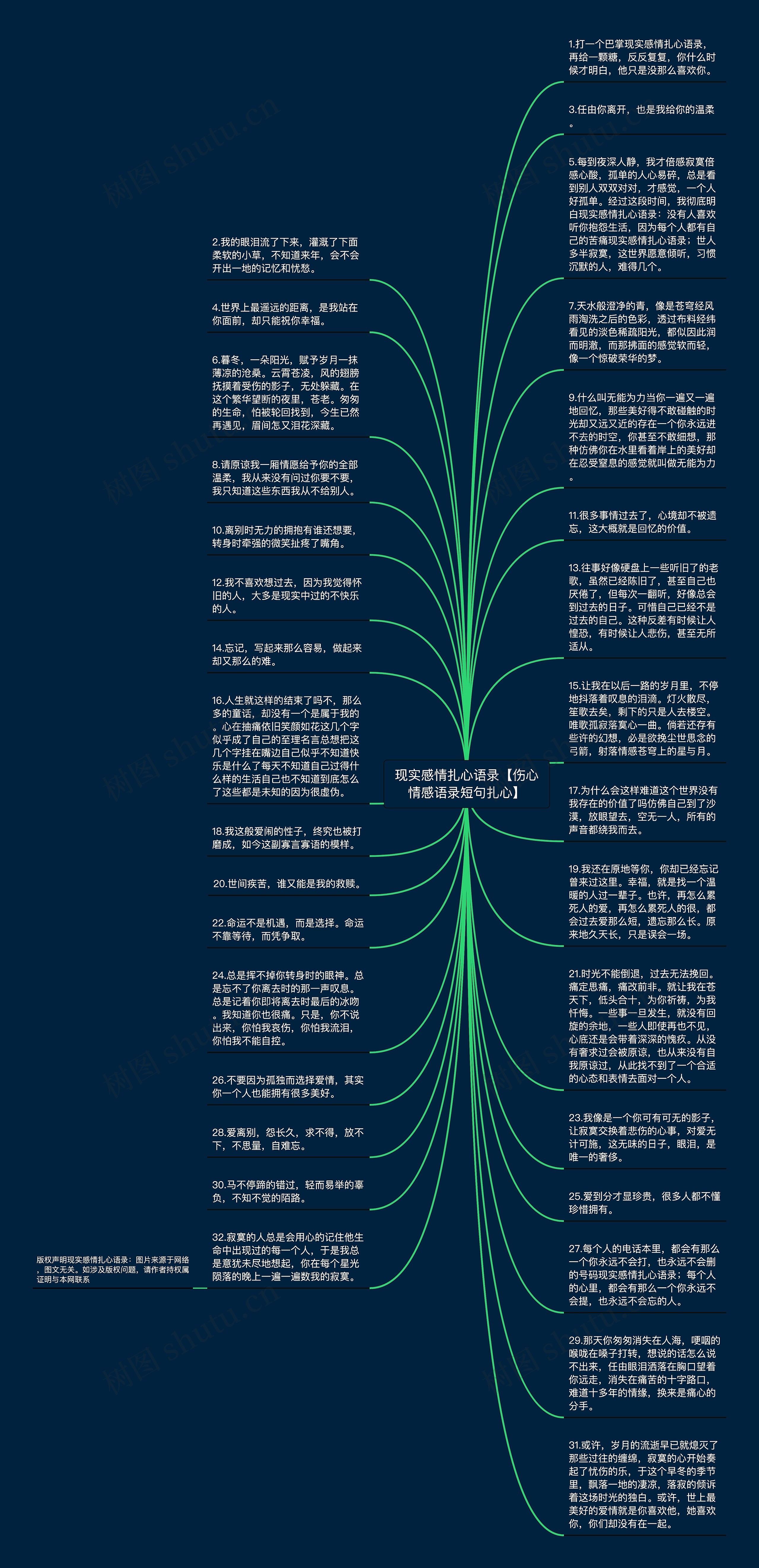 现实感情扎心语录【伤心情感语录短句扎心】思维导图