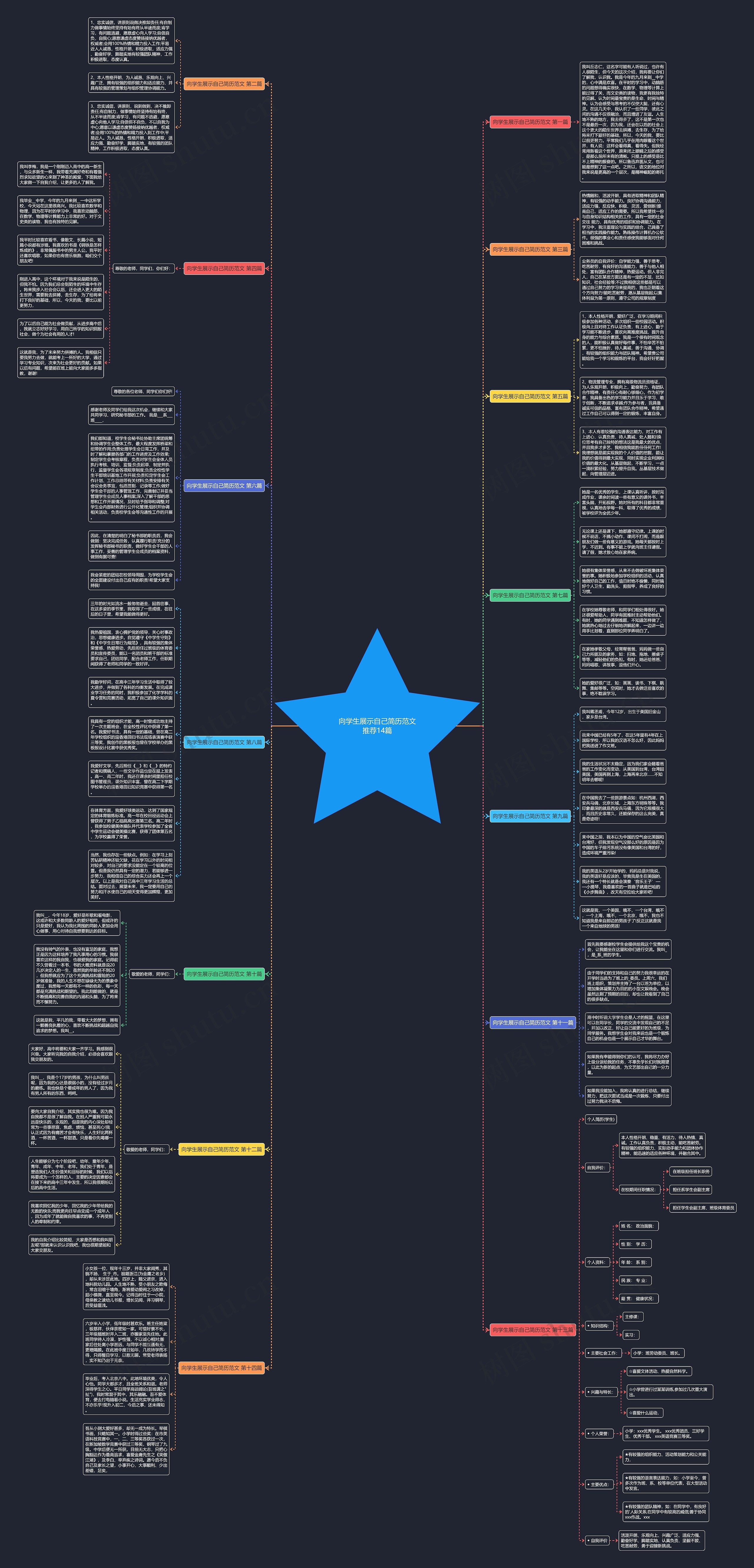 向学生展示自己简历范文推荐14篇思维导图