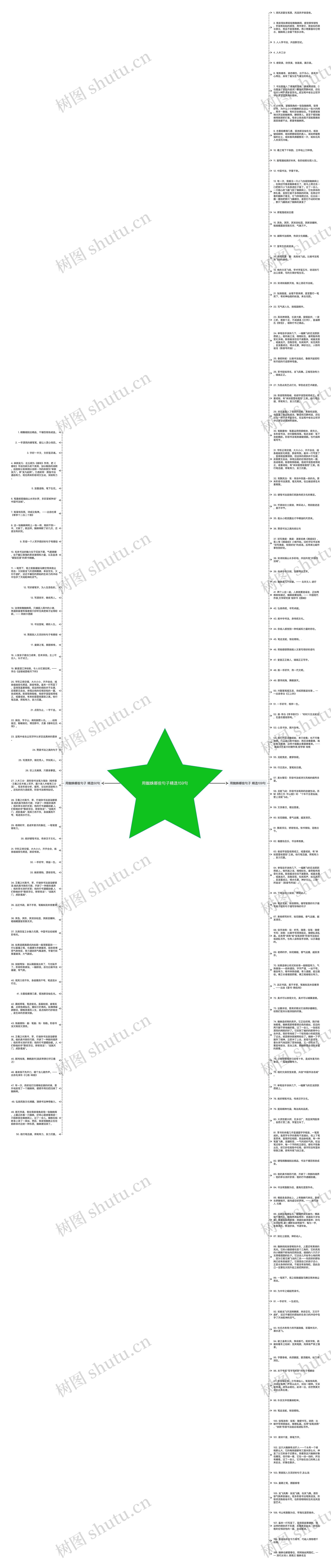 用蜘蛛哪些句子精选159句思维导图高清图 用蜘蛛哪些句子精选159句思维导图