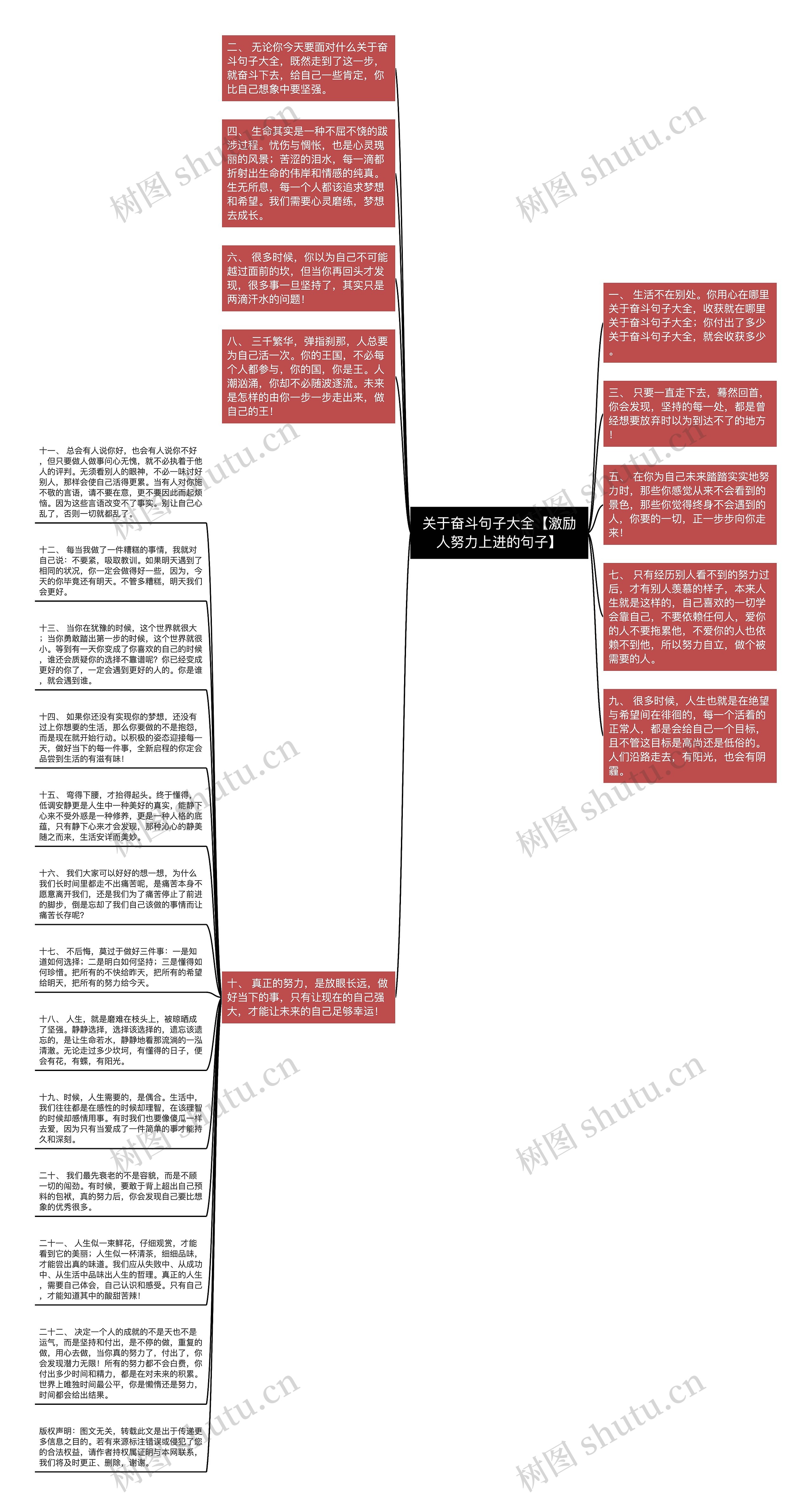 关于奋斗句子大全【激励人努力上进的句子】思维导图