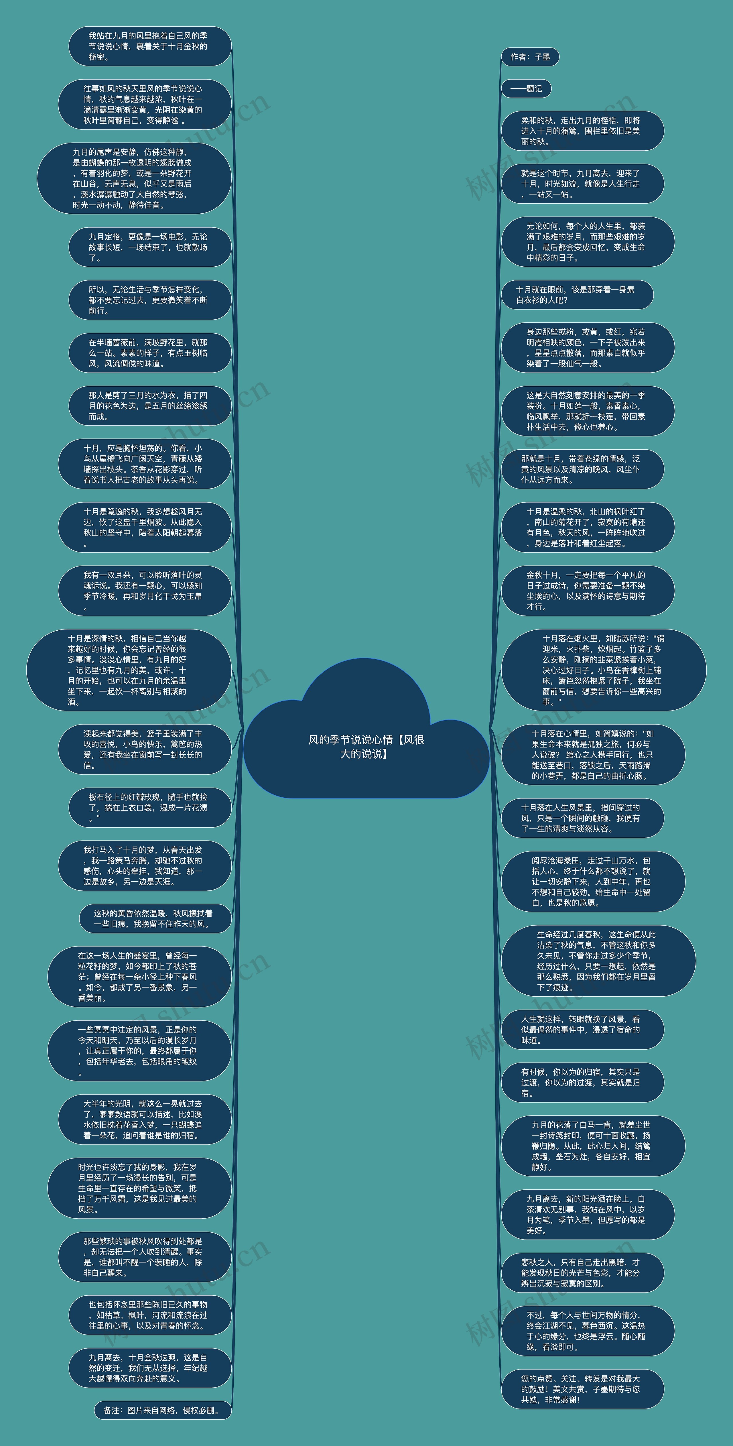 风的季节说说心情【风很大的说说】思维导图