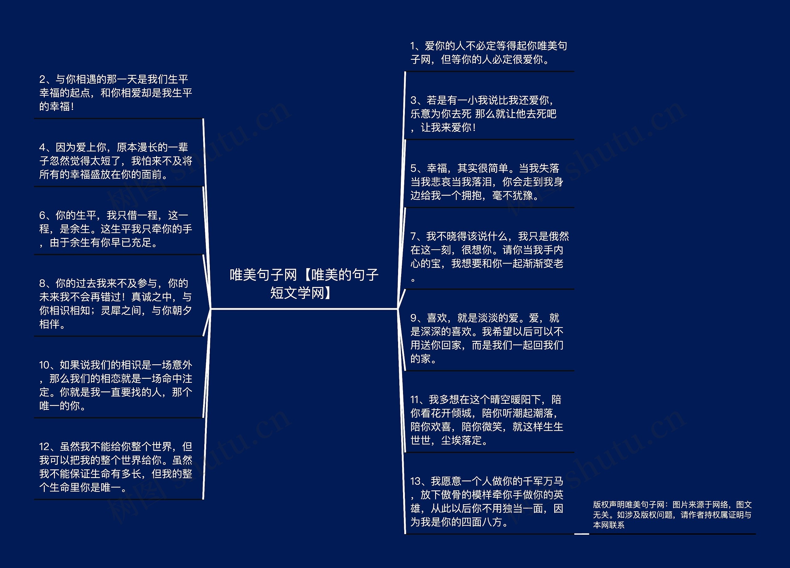 唯美句子网【唯美的句子短文学网】思维导图