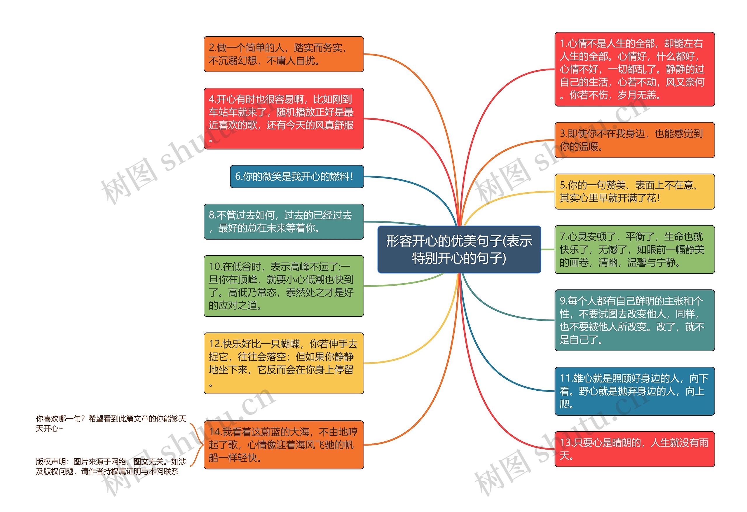 形容开心的优美句子(表示特别开心的句子)思维导图