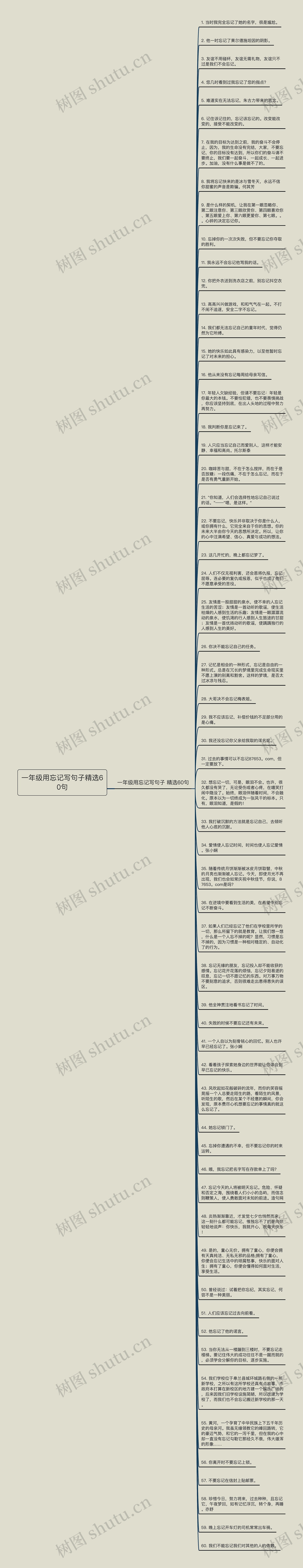 一年级用忘记写句子精选60句思维导图