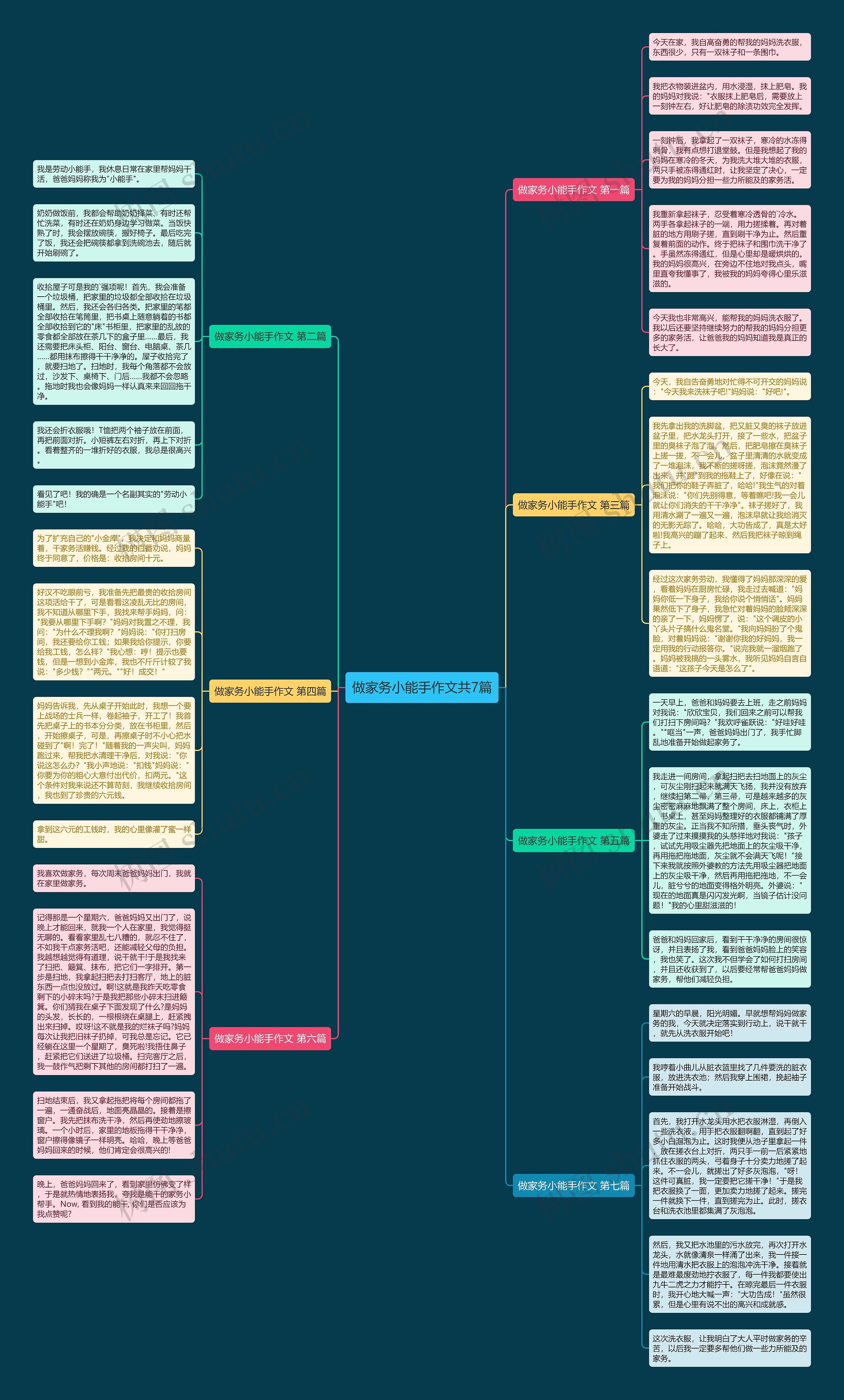做家务小能手作文共7篇思维导图