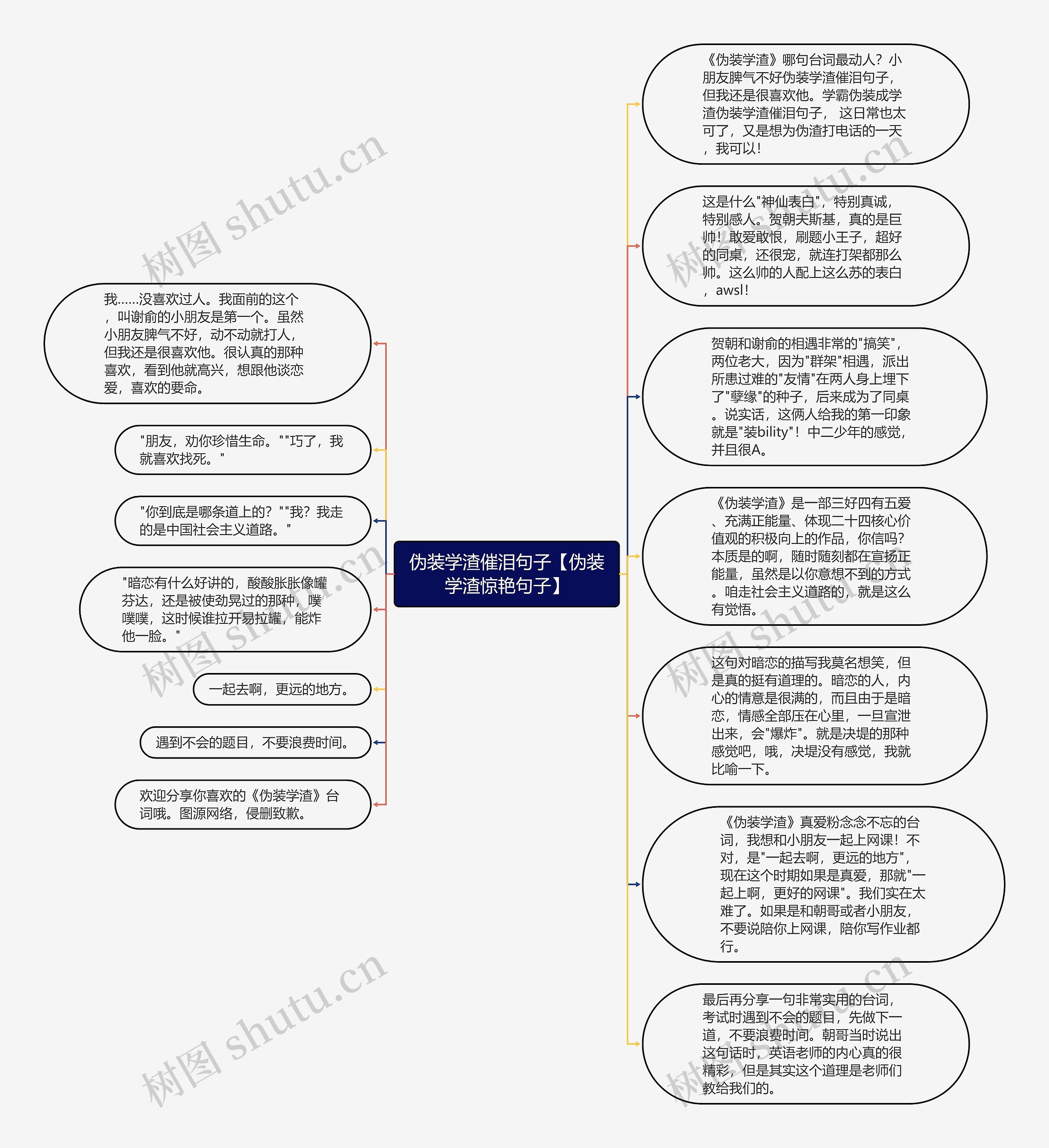 伪装学渣催泪句子【伪装学渣惊艳句子】思维导图