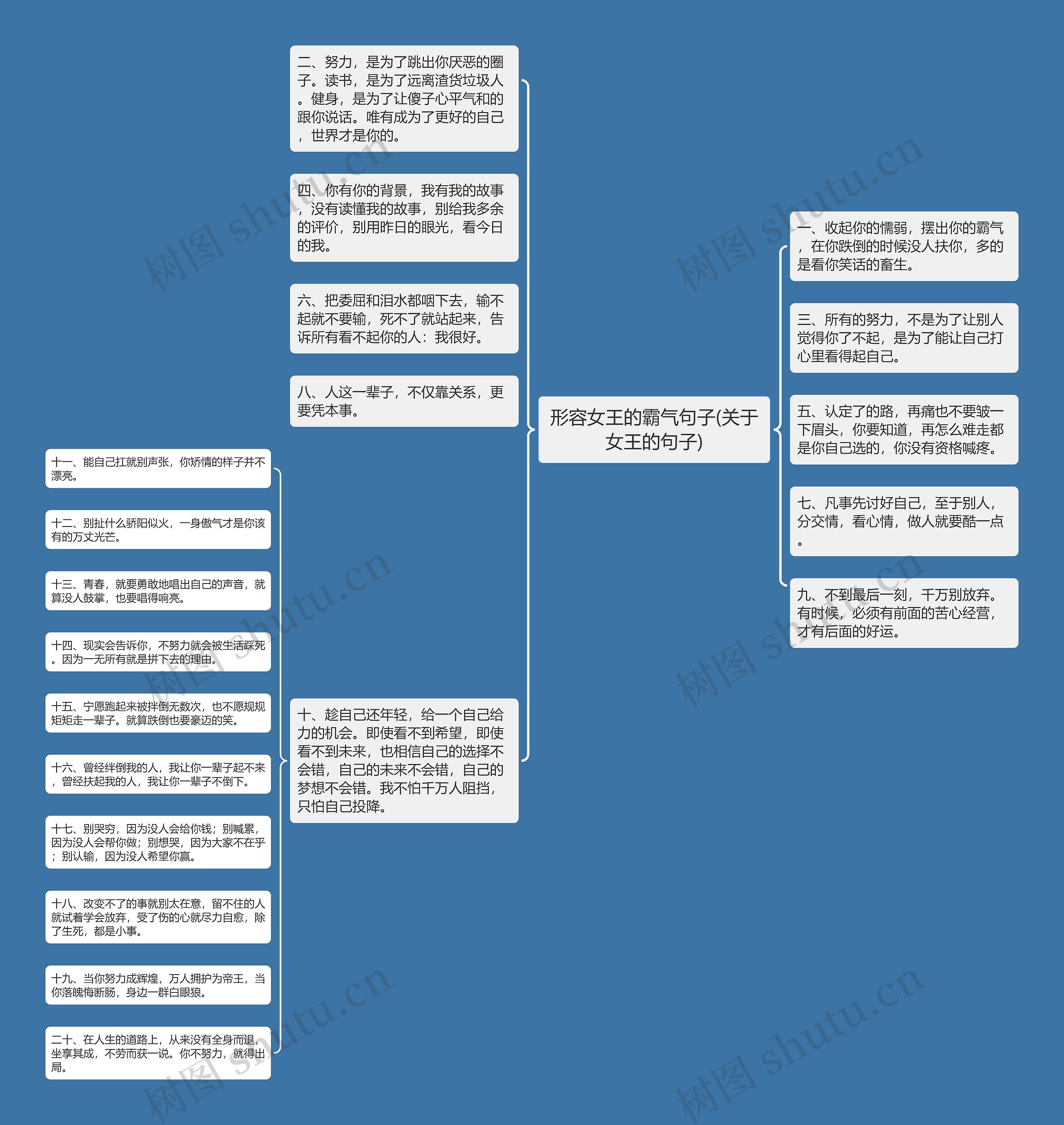 形容女王的霸气句子(关于女王的句子)思维导图