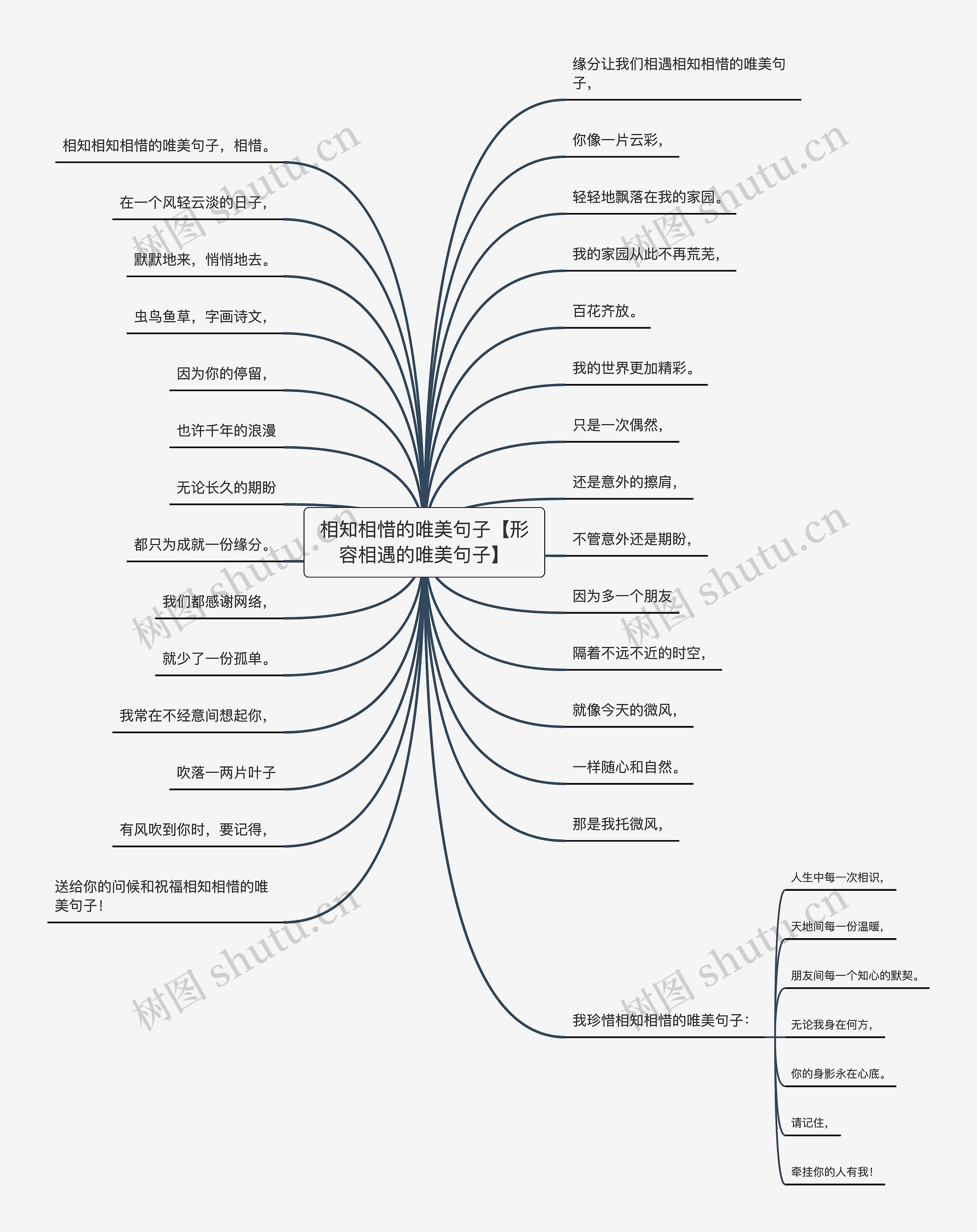 相知相惜的唯美句子【形容相遇的唯美句子】思维导图