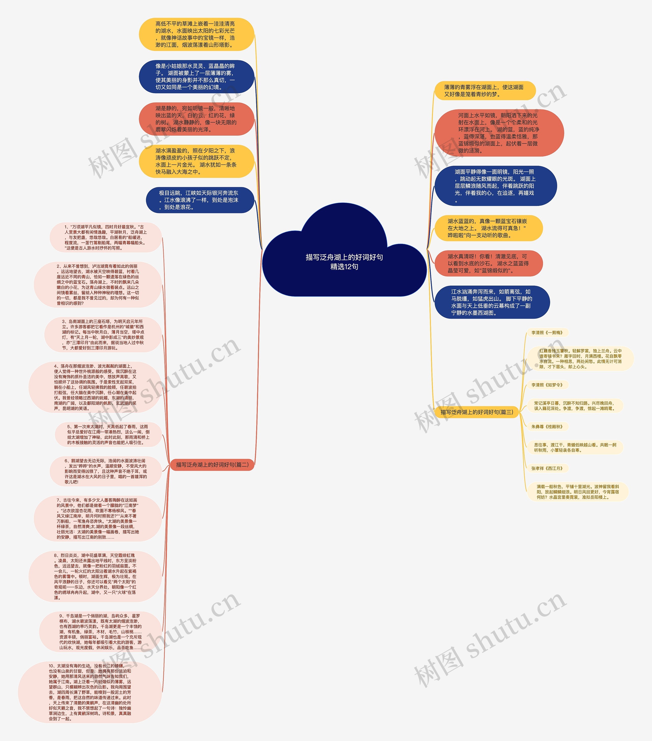 描写泛舟湖上的好词好句精选12句思维导图