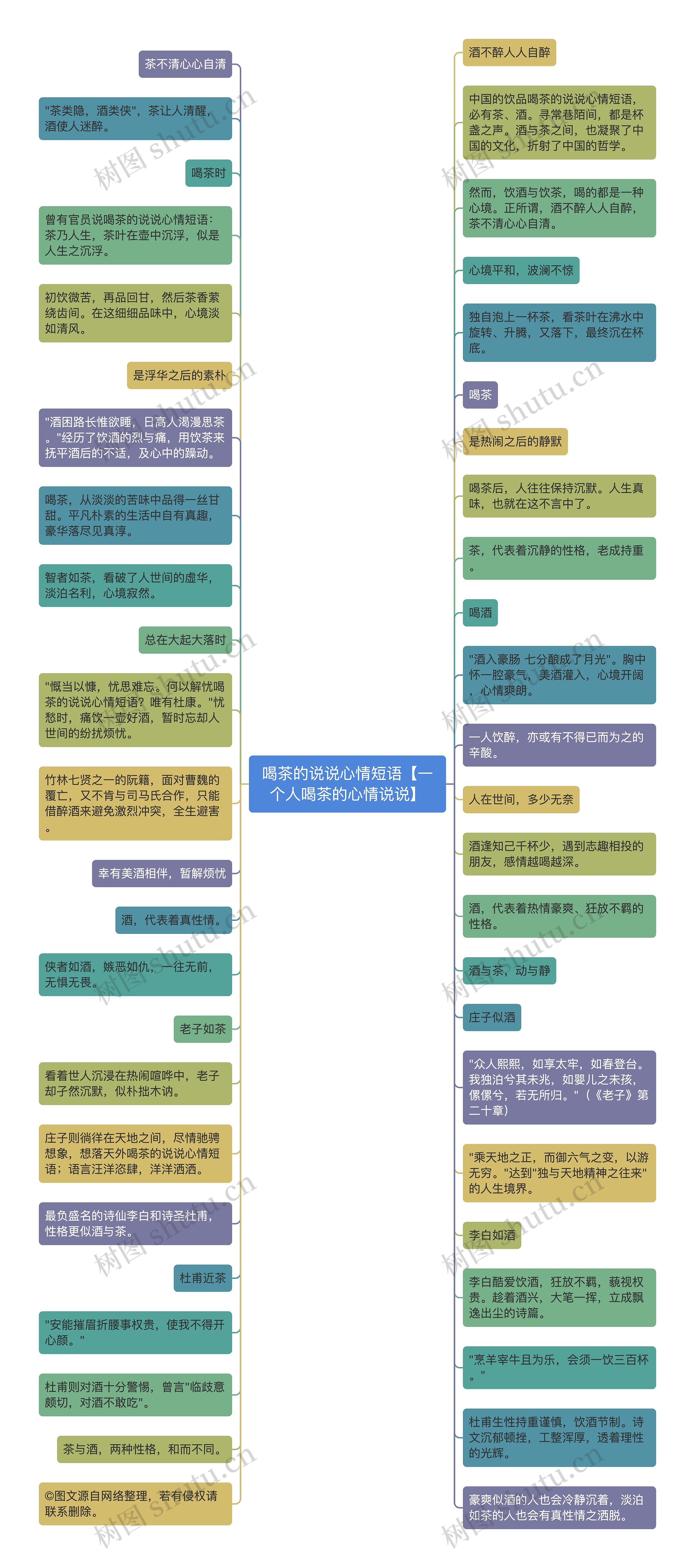 喝茶的说说心情短语【一个人喝茶的心情说说】思维导图