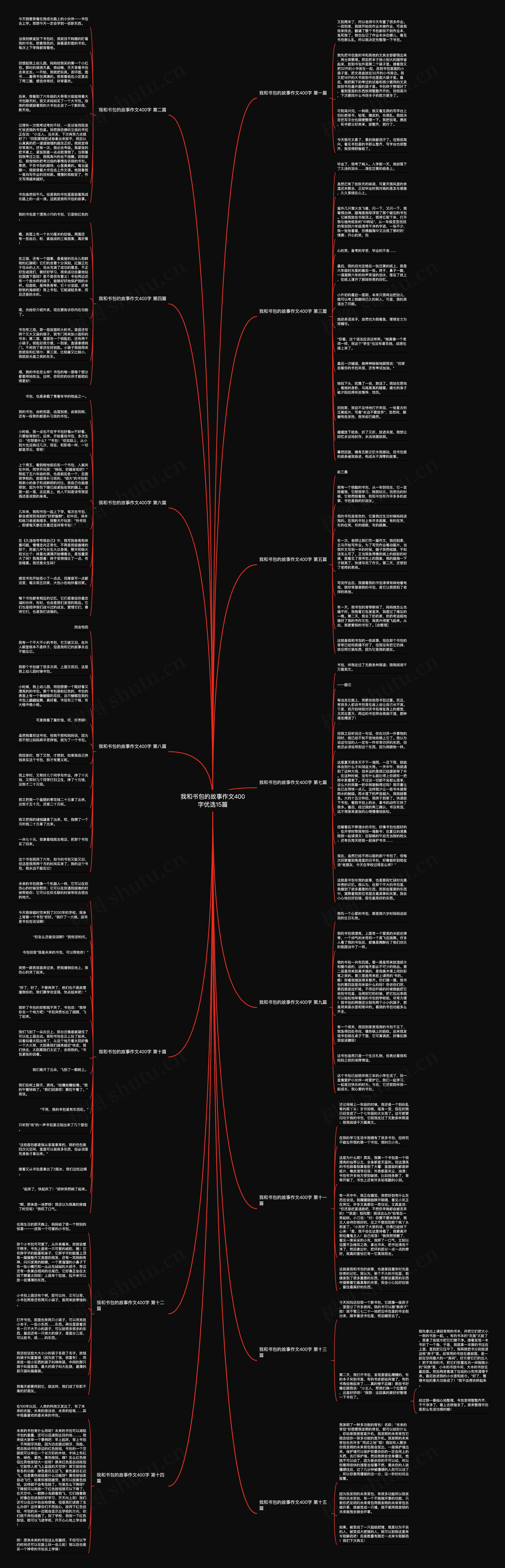 我和书包的故事作文400字优选15篇思维导图