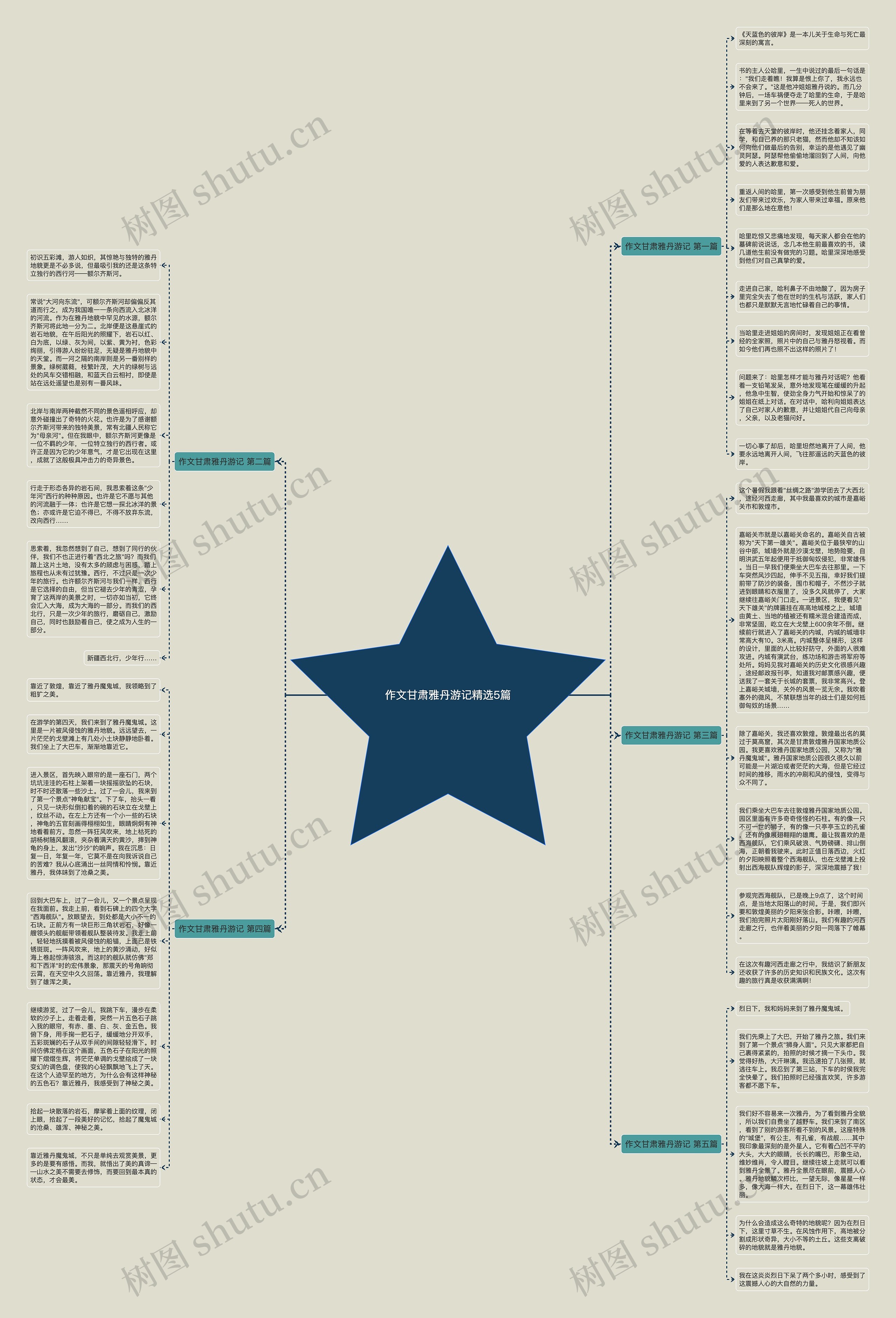 作文甘肃雅丹游记精选5篇思维导图