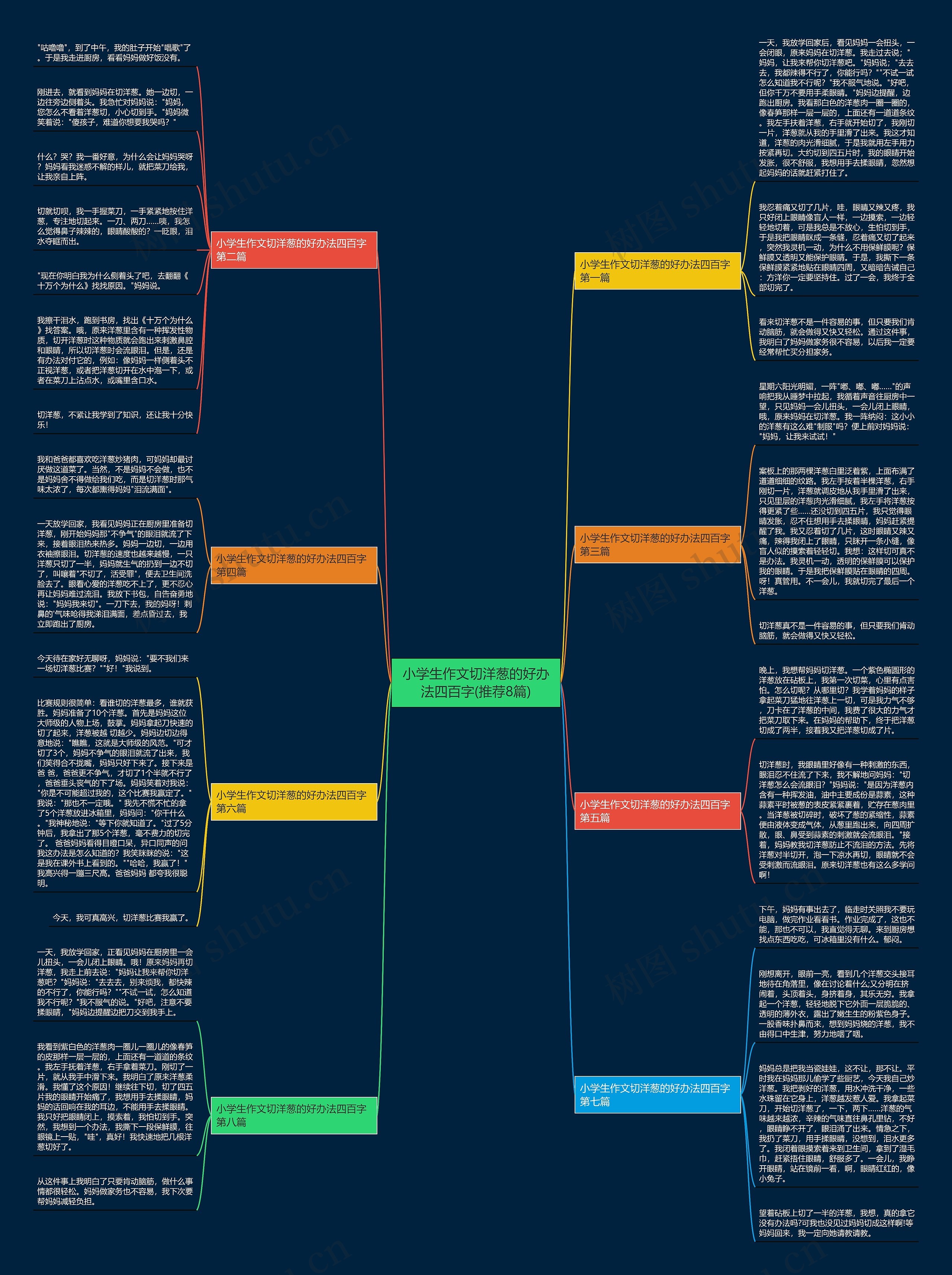 小学生作文切洋葱的好办法四百字(推荐8篇) 小学生作文切洋葱的好办法四百字(推荐8篇)