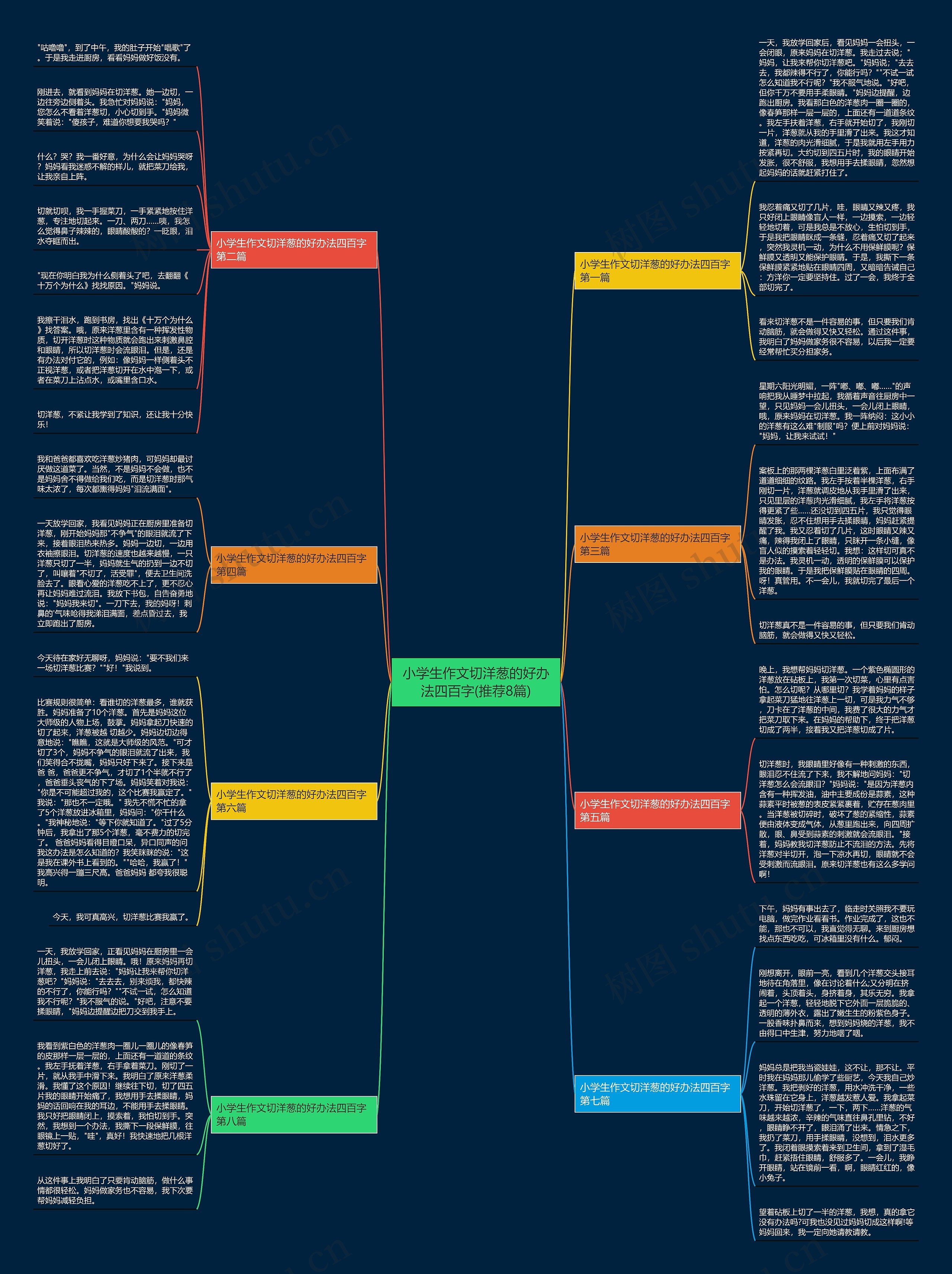 小学生作文切洋葱的好办法四百字(推荐8篇)思维导图