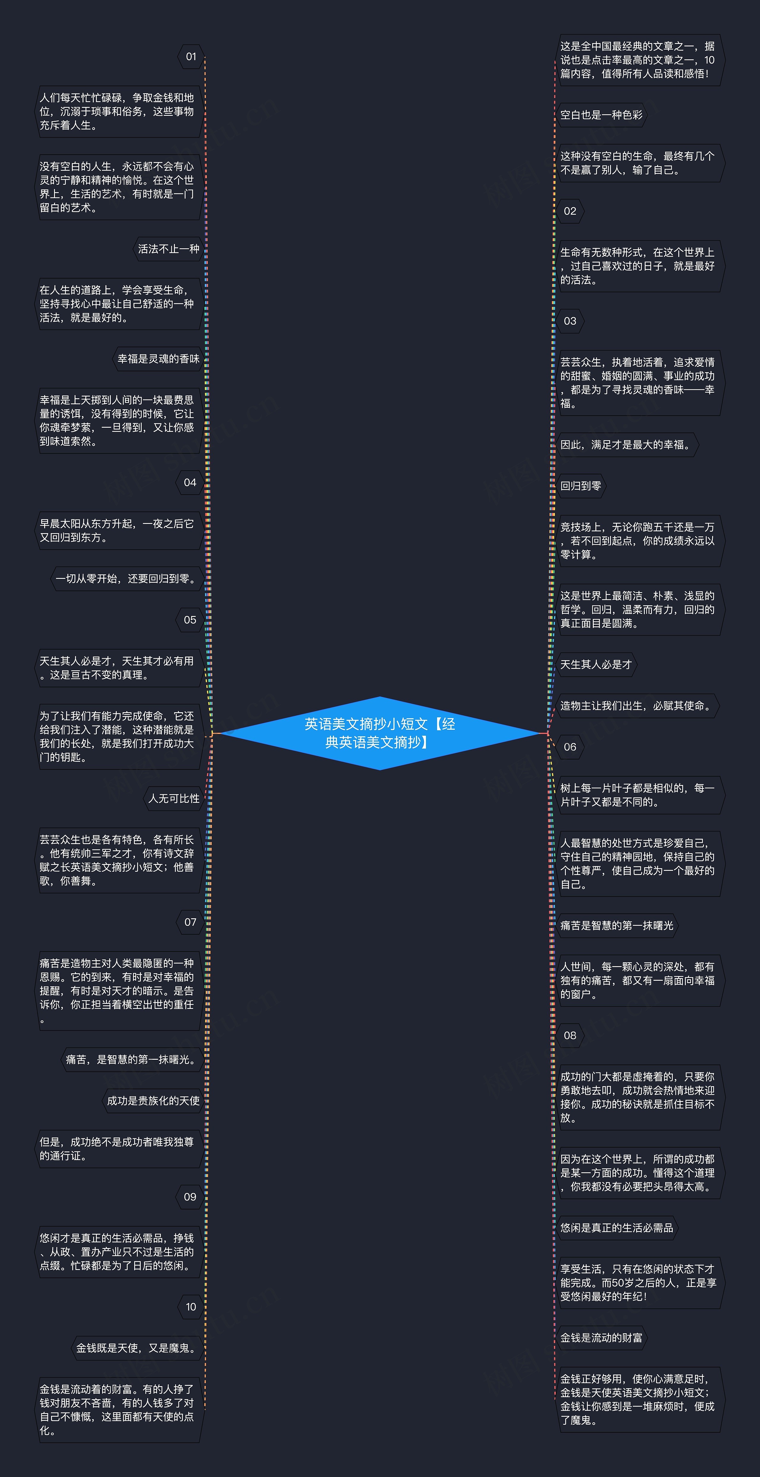 英语美文摘抄小短文【经典英语美文摘抄】
