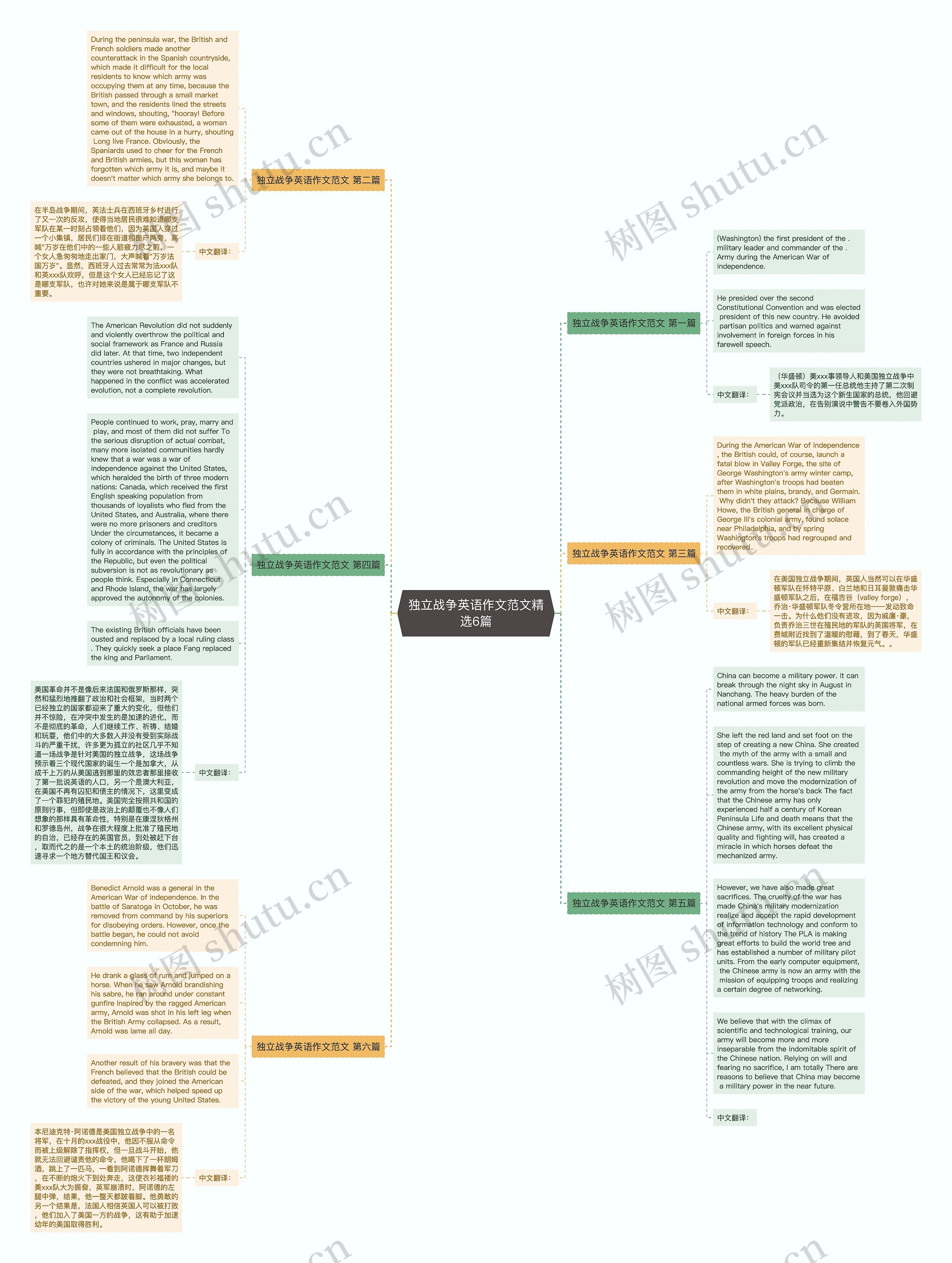 独立战争英语作文范文精选6篇思维导图